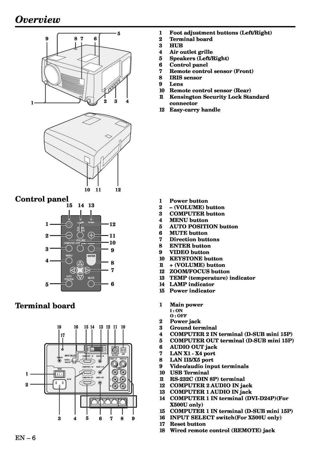 Mitsubishi Electronics X490, X500, S490 Overview, Control panel, Terminal board, 15 14, Remote control sensor Rear 
