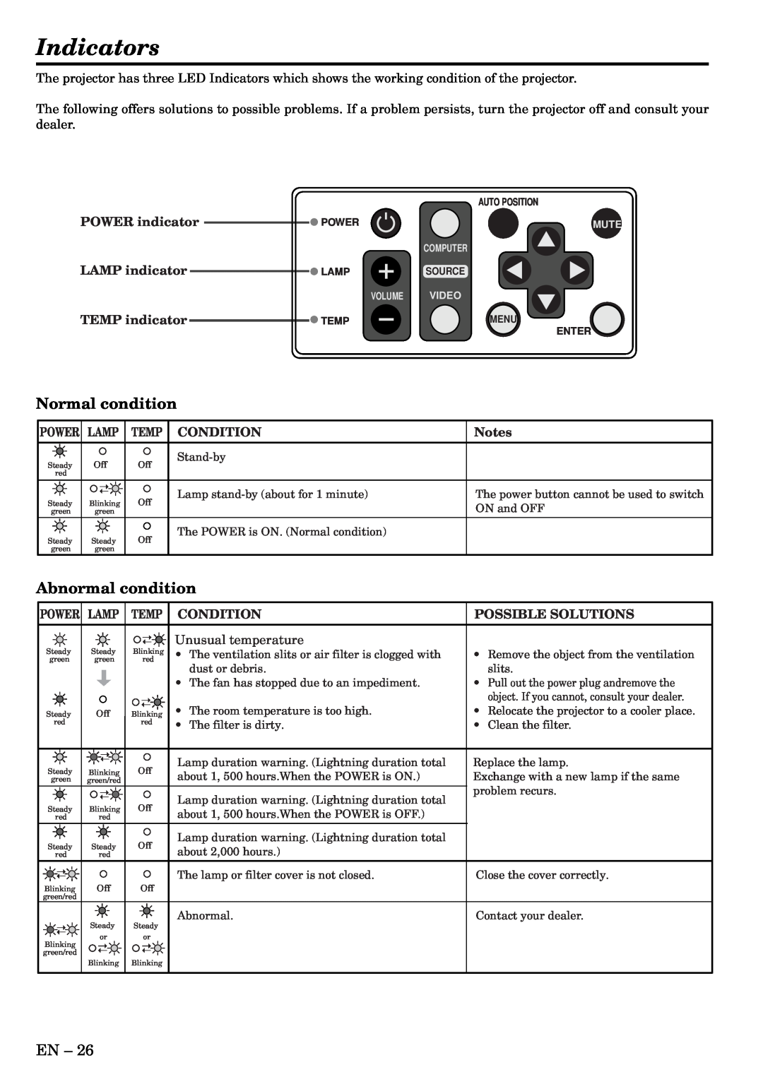 Mitsubishi Electronics X50, X70 user manual Indicators, Normal condition, Abnormal condition 