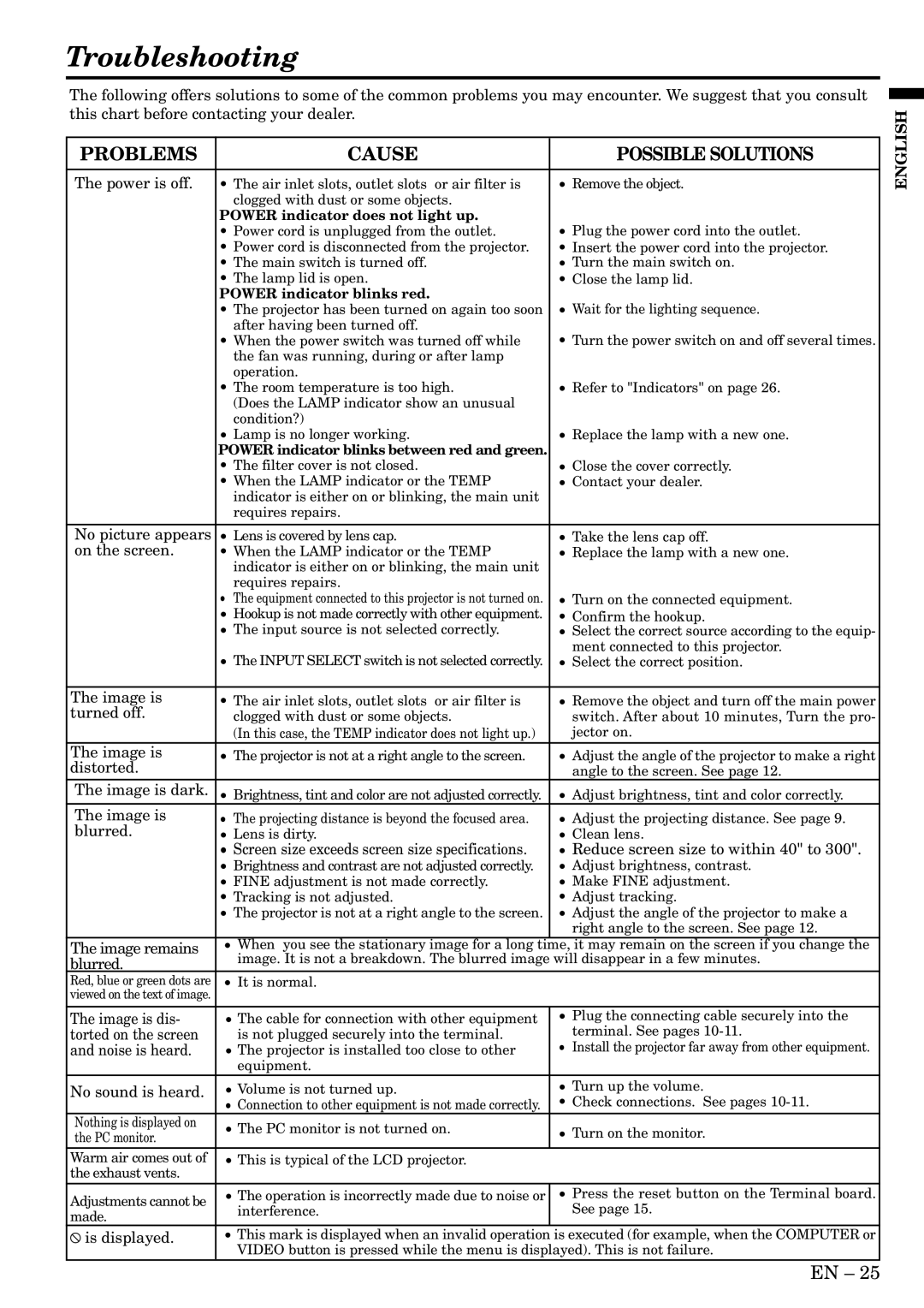 Mitsubishi Electronics X500U user manual Troubleshooting 