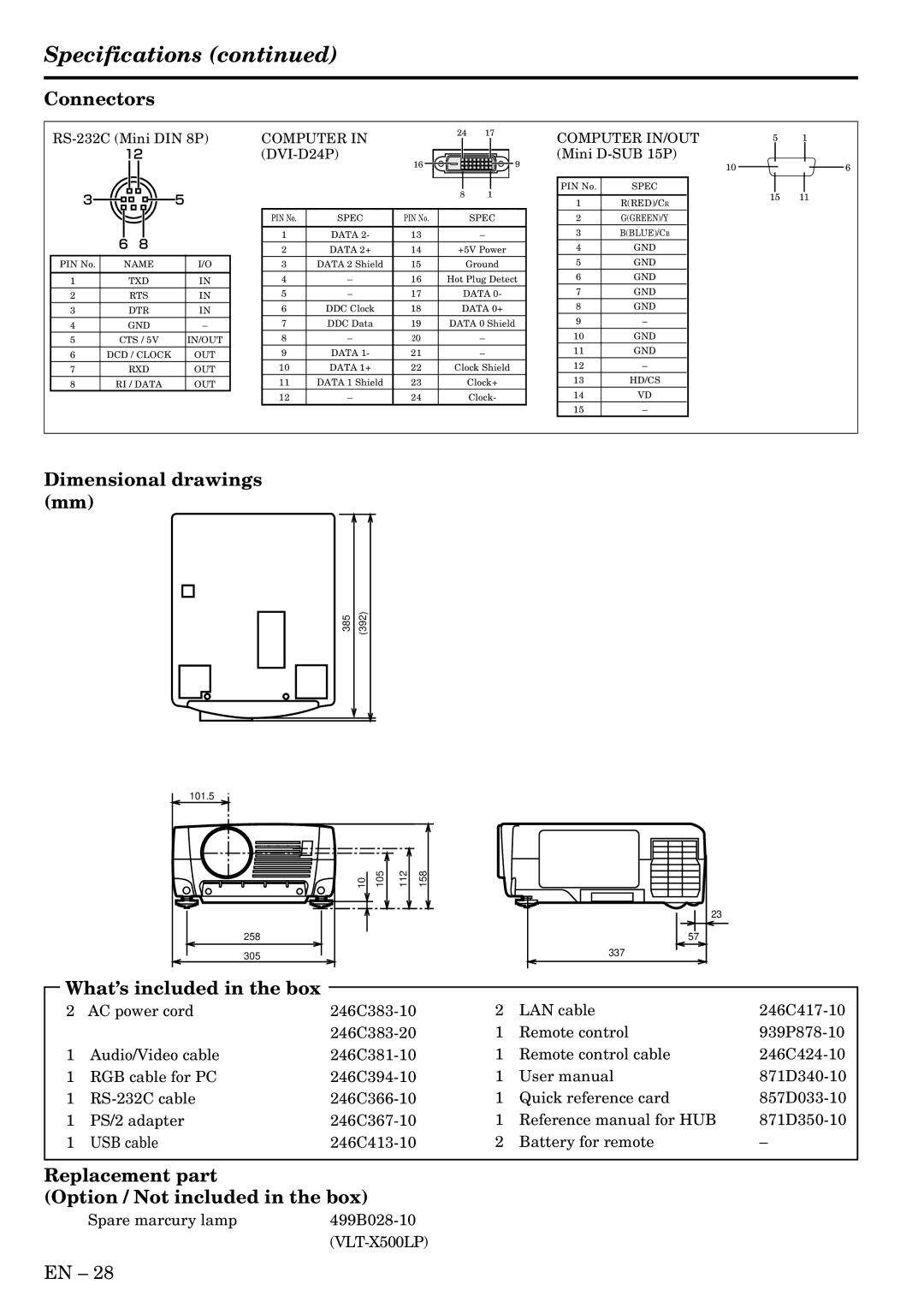 Mitsubishi Electronics X500U user manual Connectors, Dimensional drawings mm, What’s included in the box 