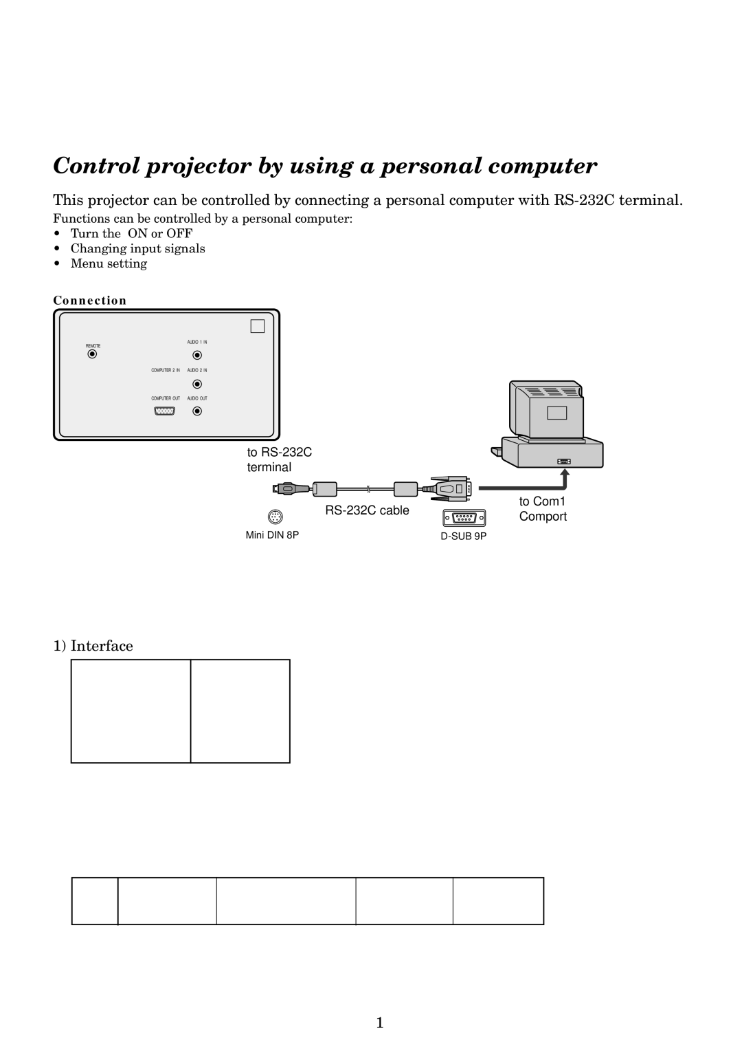 Mitsubishi Electronics X500U user manual Control projector by using a personal computer, Interface, Control command diagram 