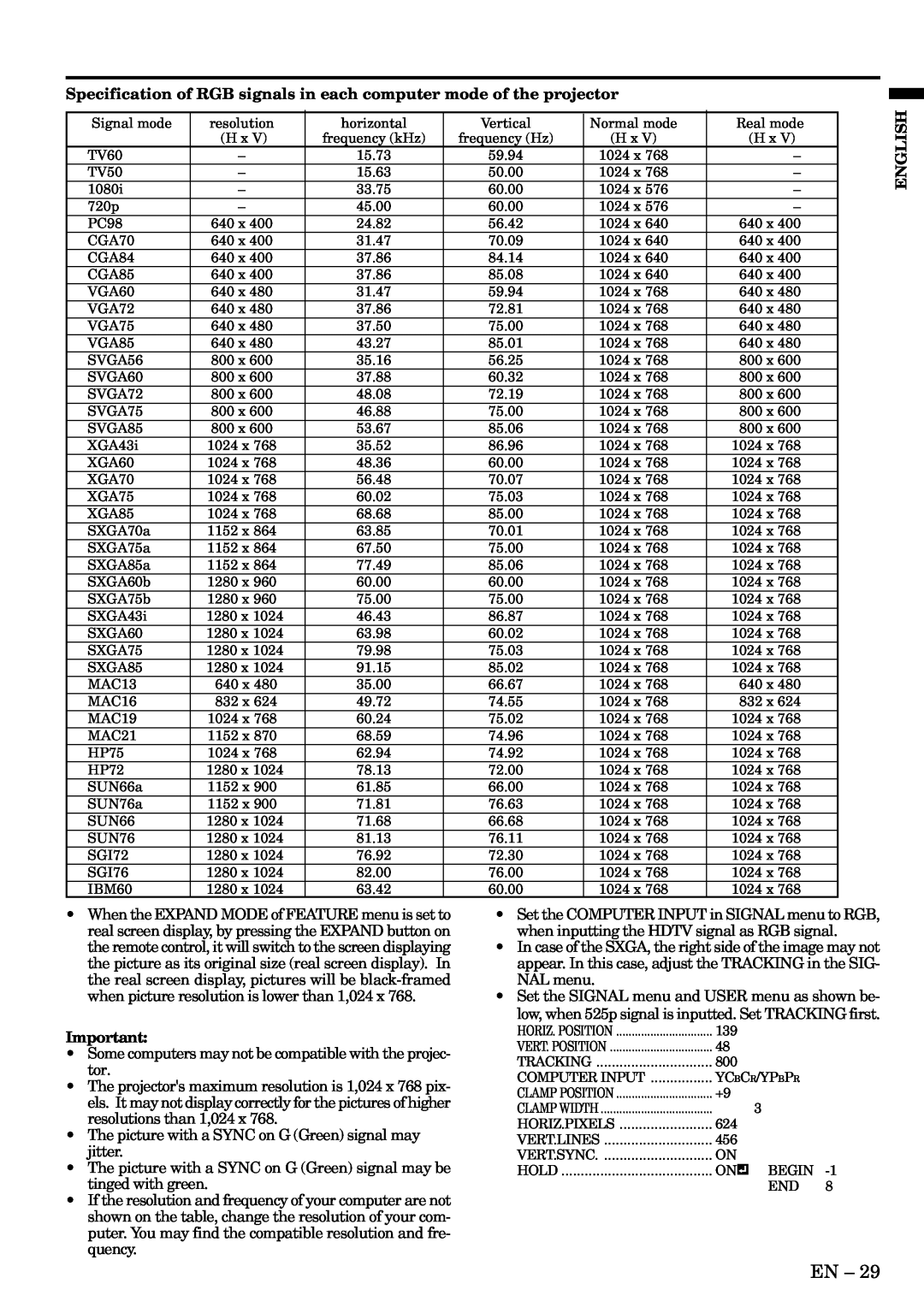 Mitsubishi Electronics X500U user manual Specification of RGB signals in each computer mode of the projector 