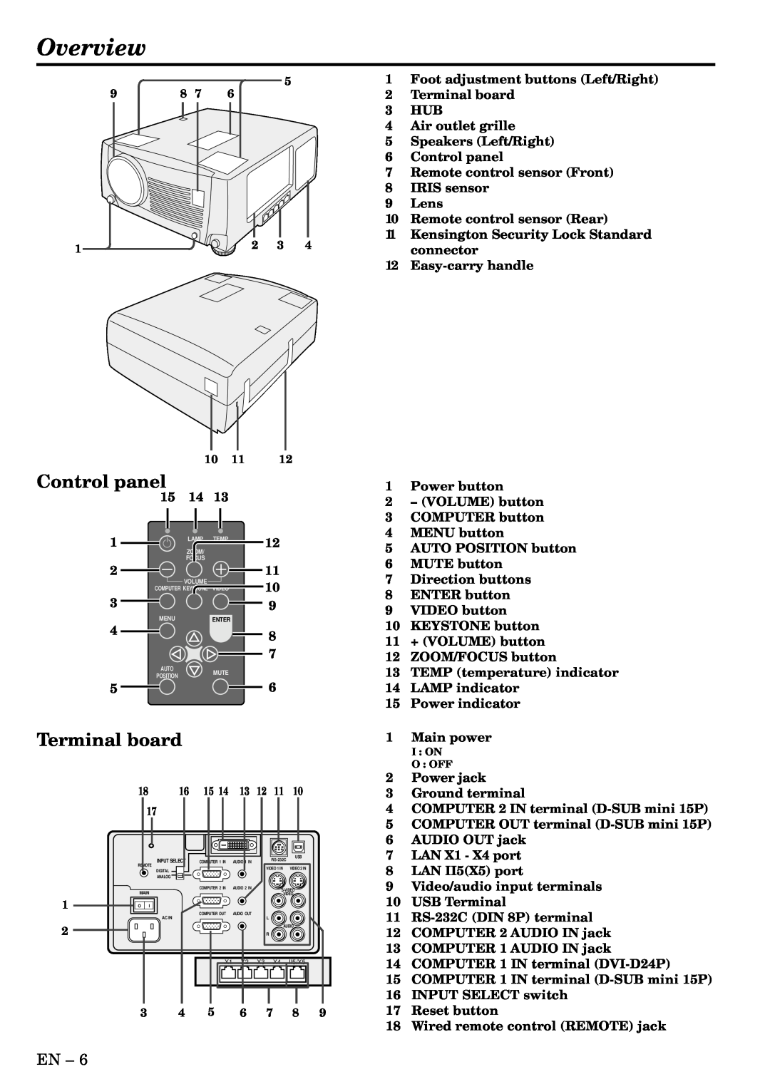 Mitsubishi Electronics X500U user manual Overview, Control panel, Terminal board, 15 14, Remote control sensor Rear 