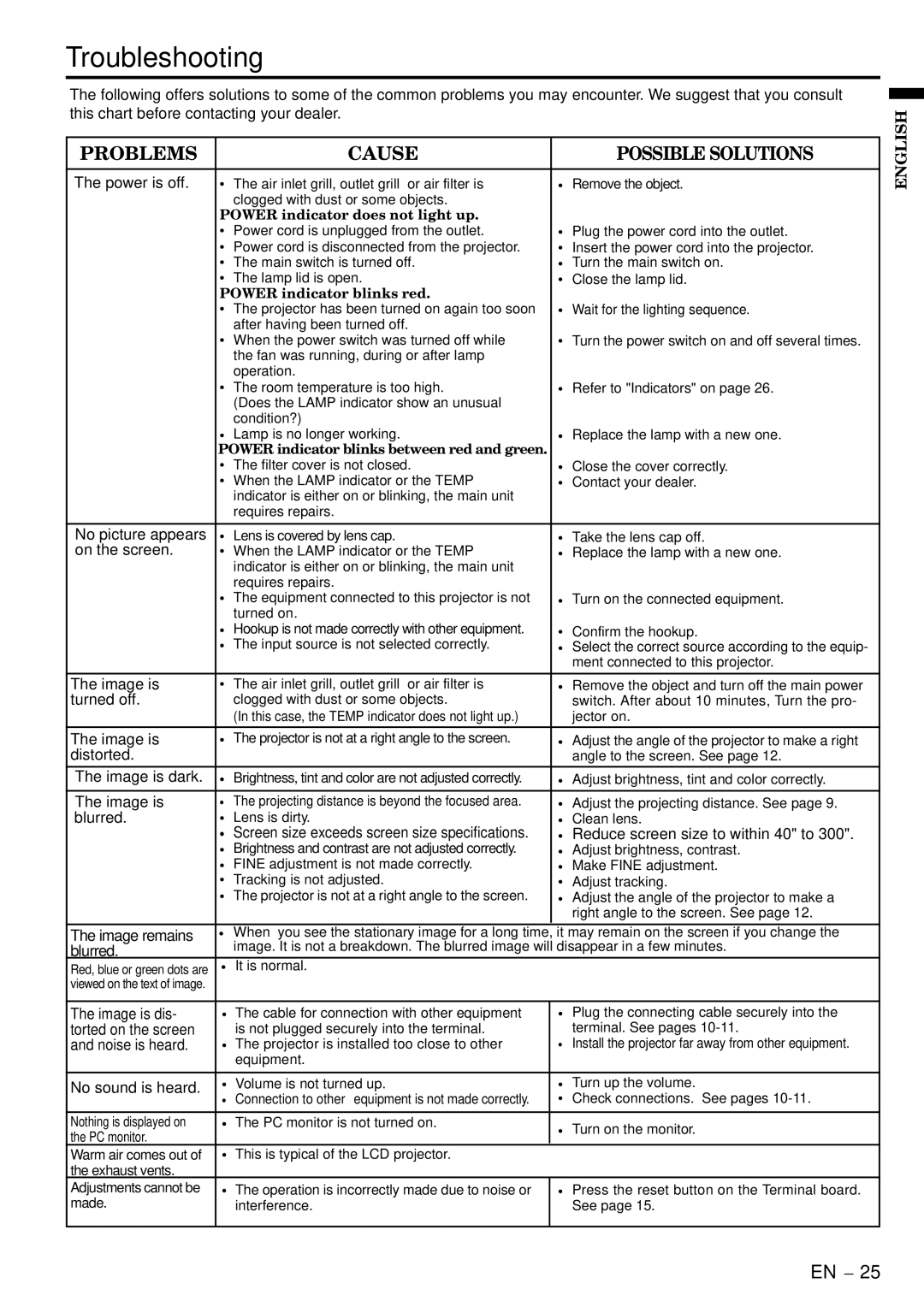 Mitsubishi Electronics X70B user manual Troubleshooting 