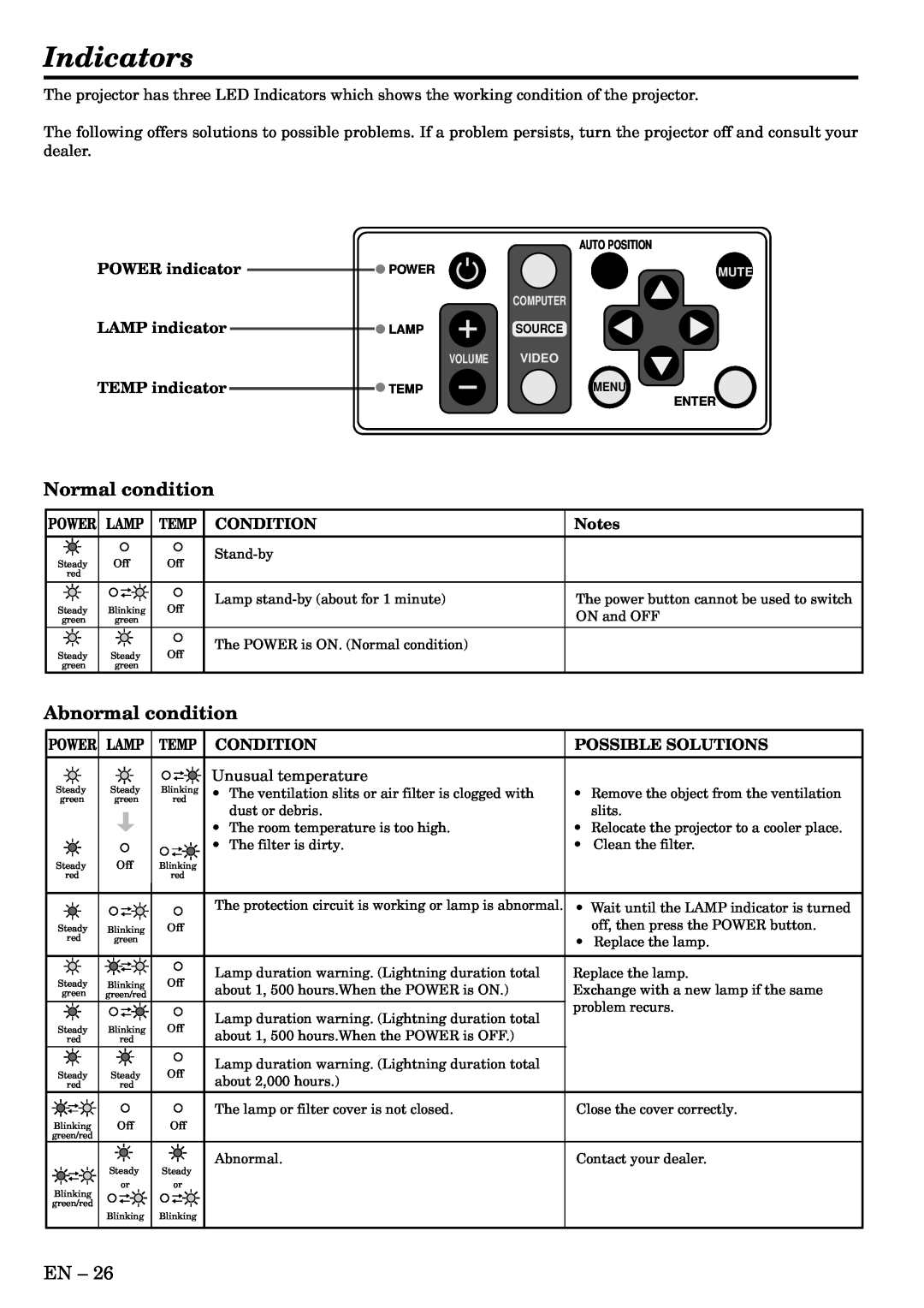 Mitsubishi Electronics X70B Indicators, POWER indicator LAMP indicator TEMP indicator, Power Lamp, Temp Condition 
