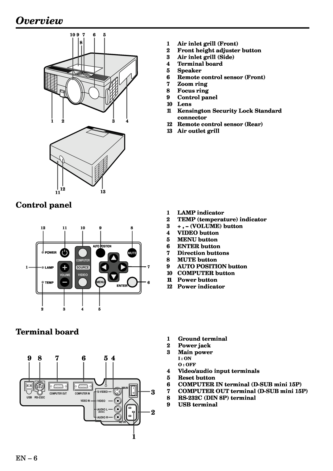 Mitsubishi Electronics X70B Overview, Control panel, Terminal board, Air inlet grill Front, Front height adjuster button 
