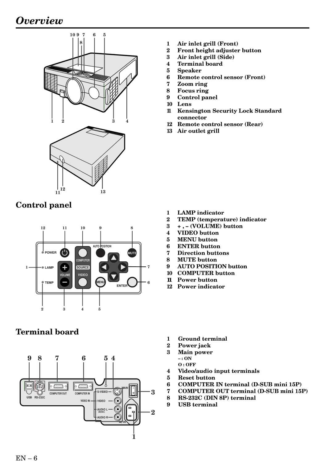 Mitsubishi Electronics X70U user manual Overview 