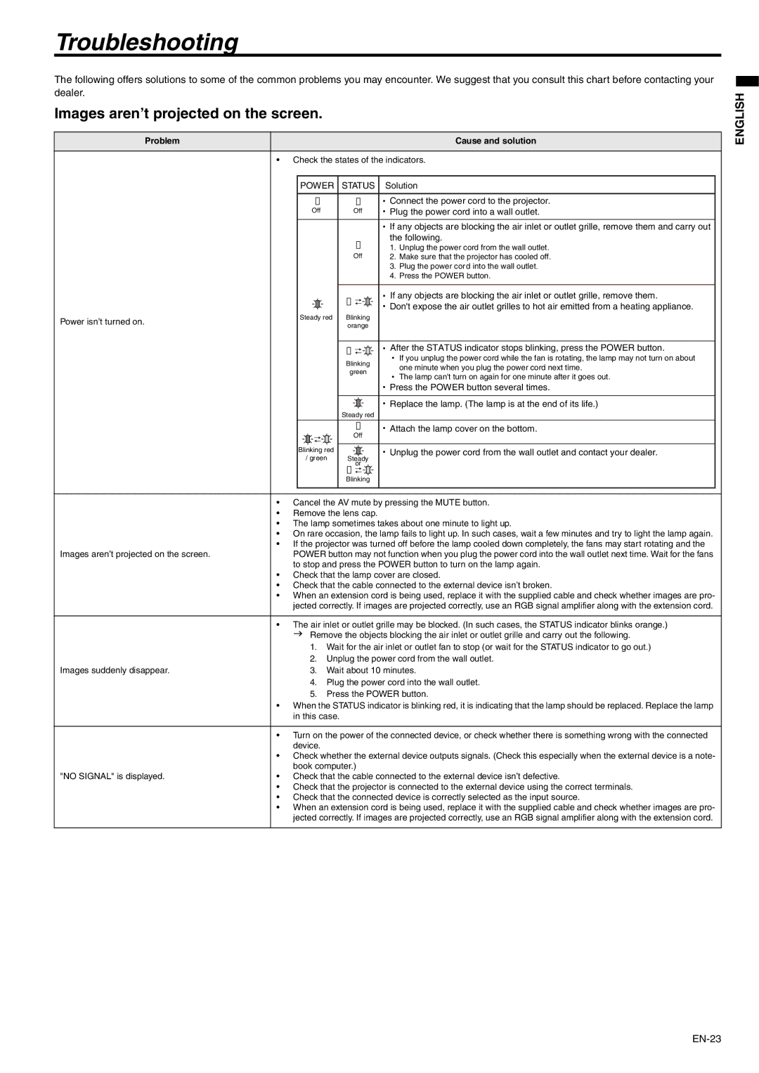 Mitsubishi Electronics XD110R user manual Troubleshooting, Images aren’t projected on the screen, Power Status 