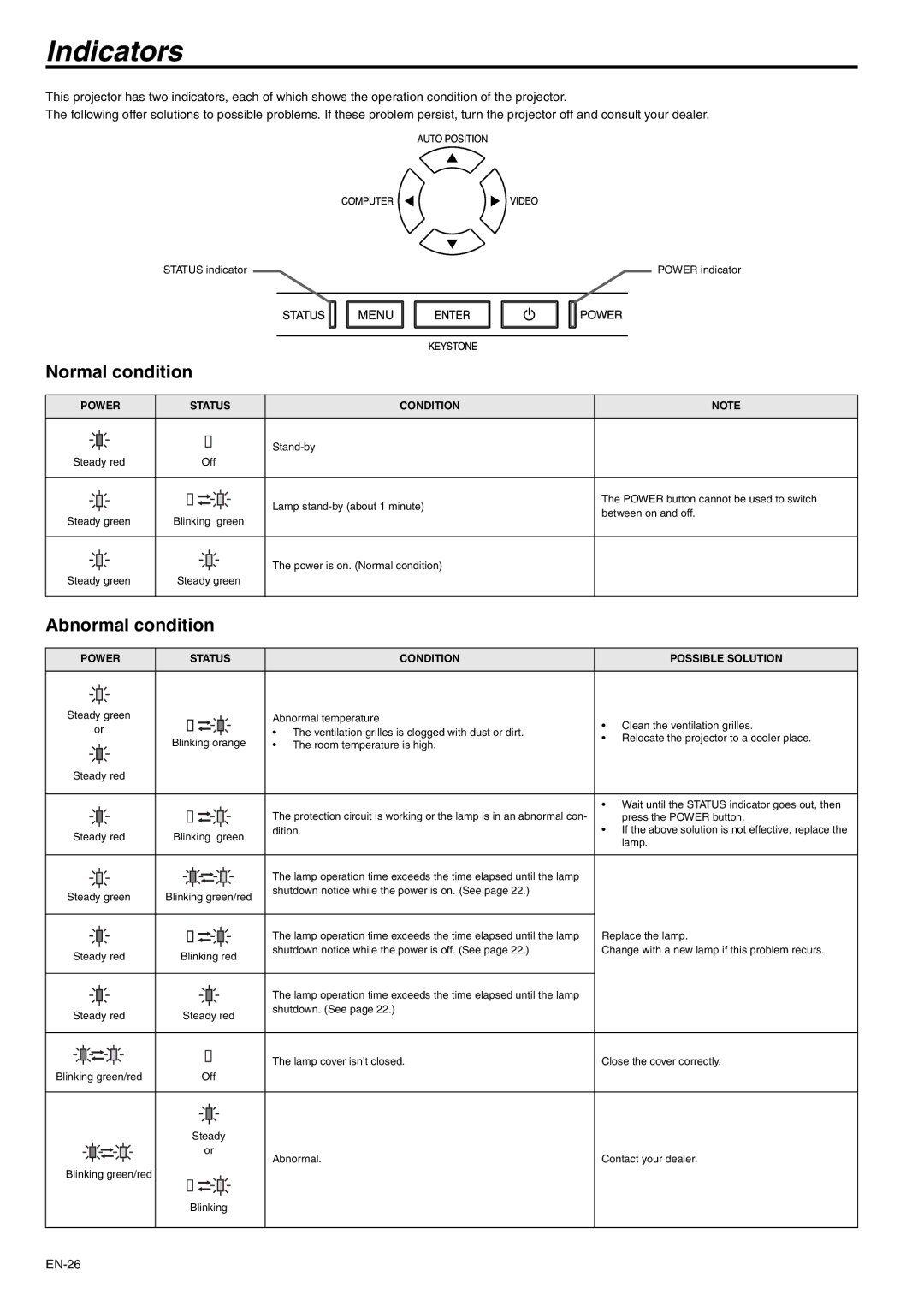 Mitsubishi Electronics XD110R user manual Indicators, Normal condition, Abnormal condition 