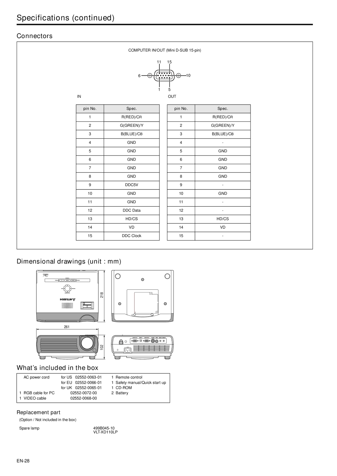 Mitsubishi Electronics XD110R Connectors, Dimensional drawings unit mm, What’s included in the box, Replacement part 