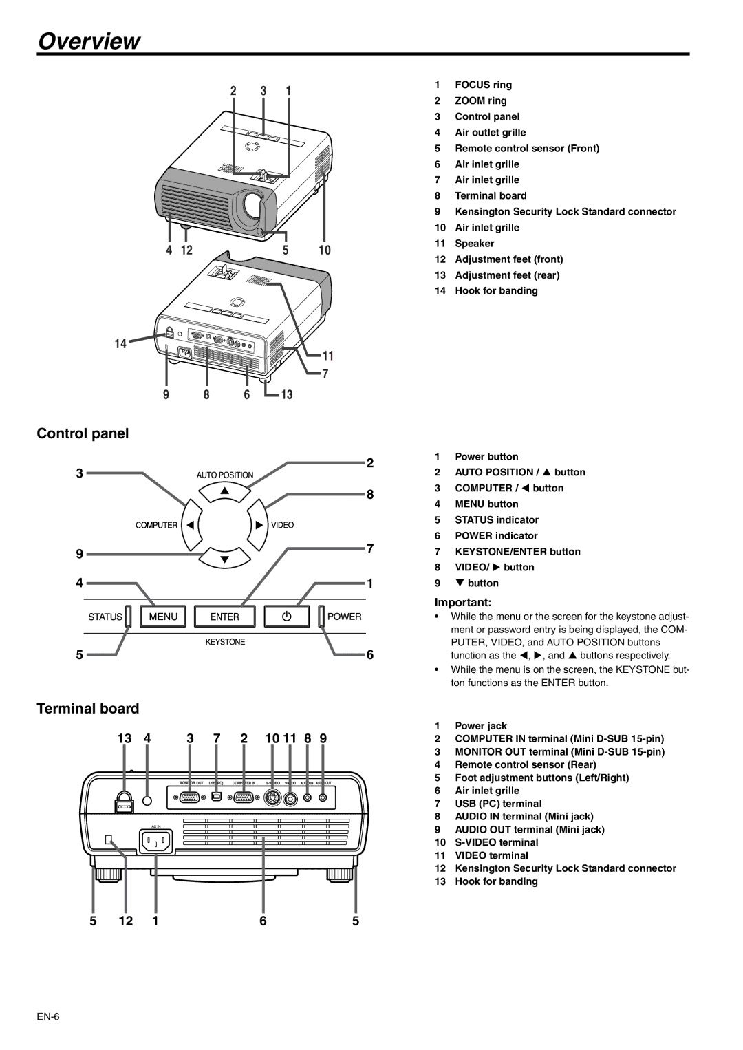 Mitsubishi Electronics XD110R user manual Overview, Control panel Terminal board 