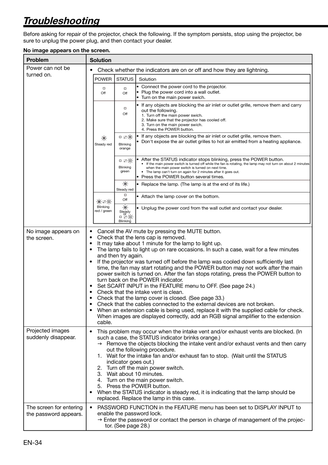 Mitsubishi Electronics XD2000, XD1000 user manual Troubleshooting, No image appears on the screen Problem Solution 