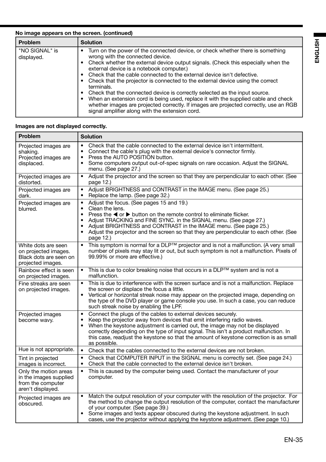 Mitsubishi Electronics XD1000, XD2000 user manual Images are not displayed correctly Problem Solution 