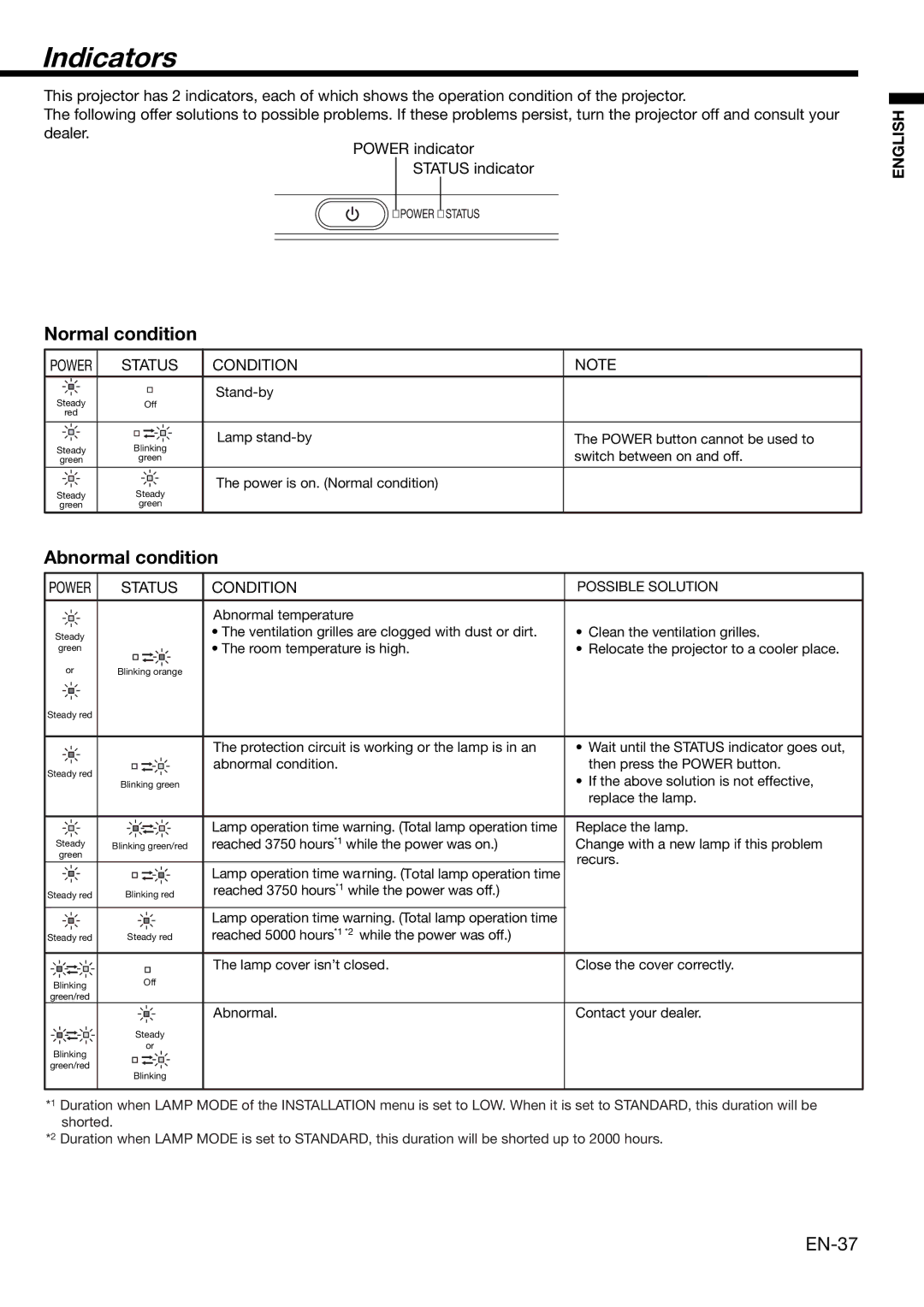 Mitsubishi Electronics XD1000, XD2000 user manual Indicators, Normal condition, Abnormal condition 