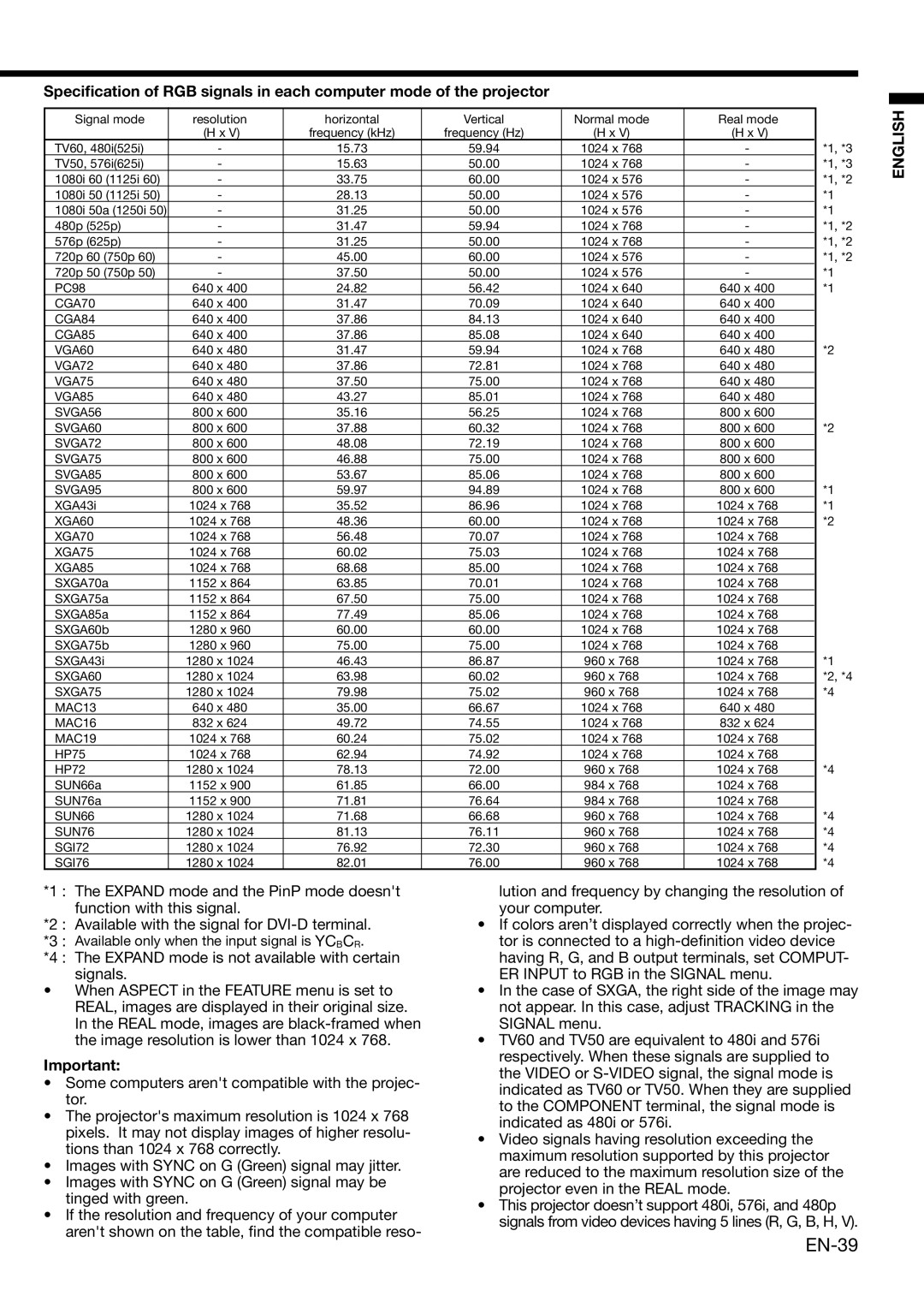 Mitsubishi Electronics XD1000, XD2000 user manual EN-39 