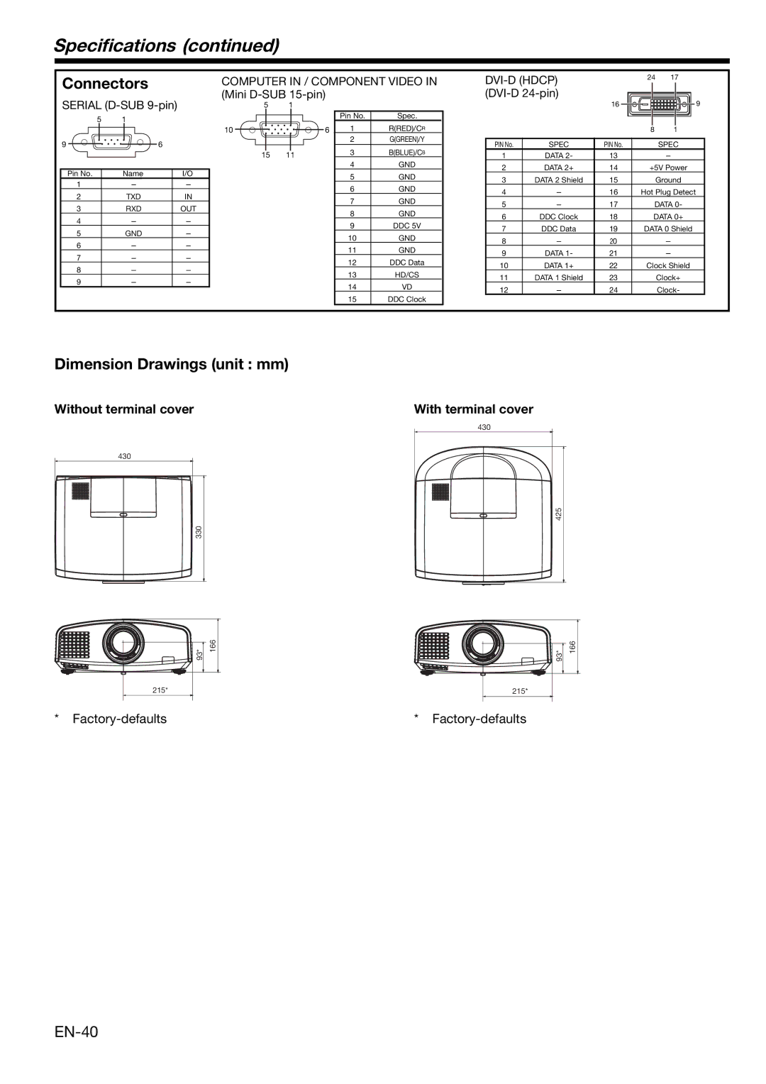 Mitsubishi Electronics XD2000, XD1000 user manual Speciﬁcations, Connectors, Dimension Drawings unit mm 