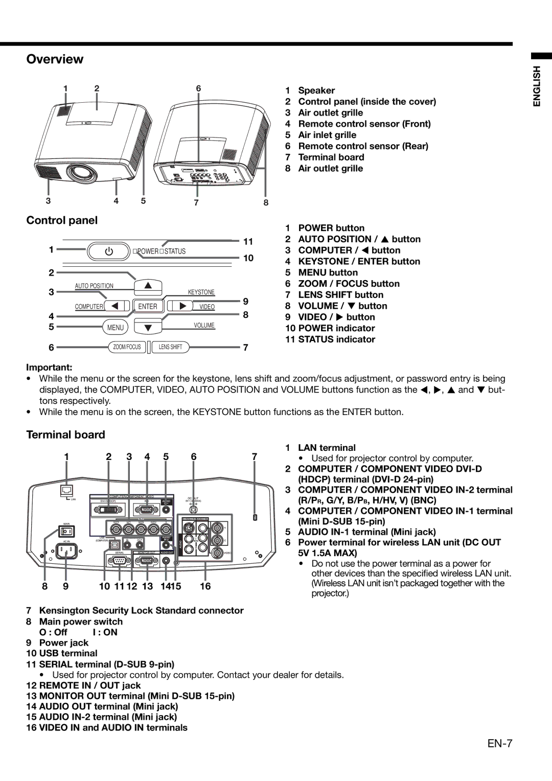 Mitsubishi Electronics XD1000, XD2000 user manual Overview, Control panel, Terminal board 