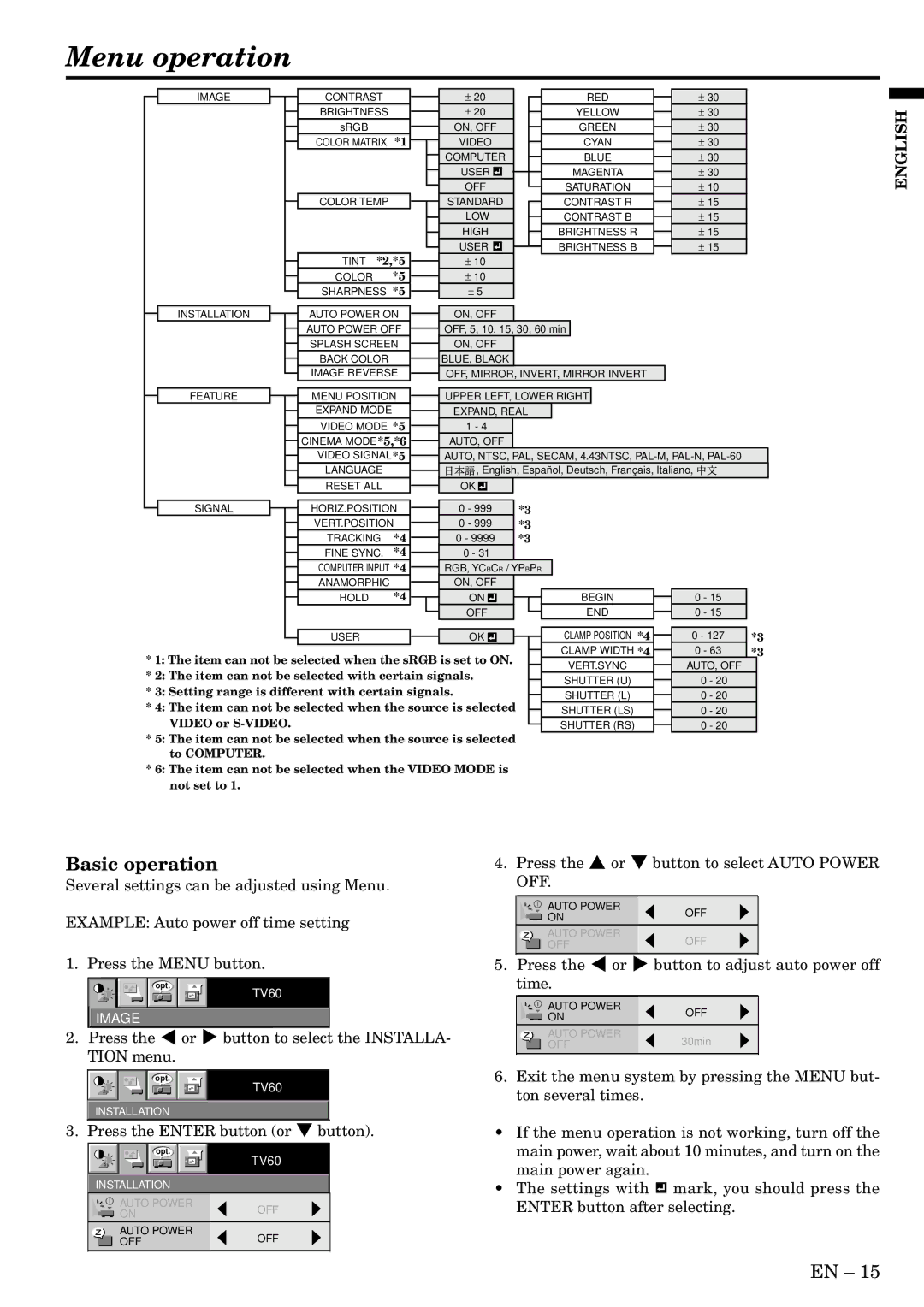 Mitsubishi Electronics SD200U, XD200U user manual Menu operation, Basic operation 