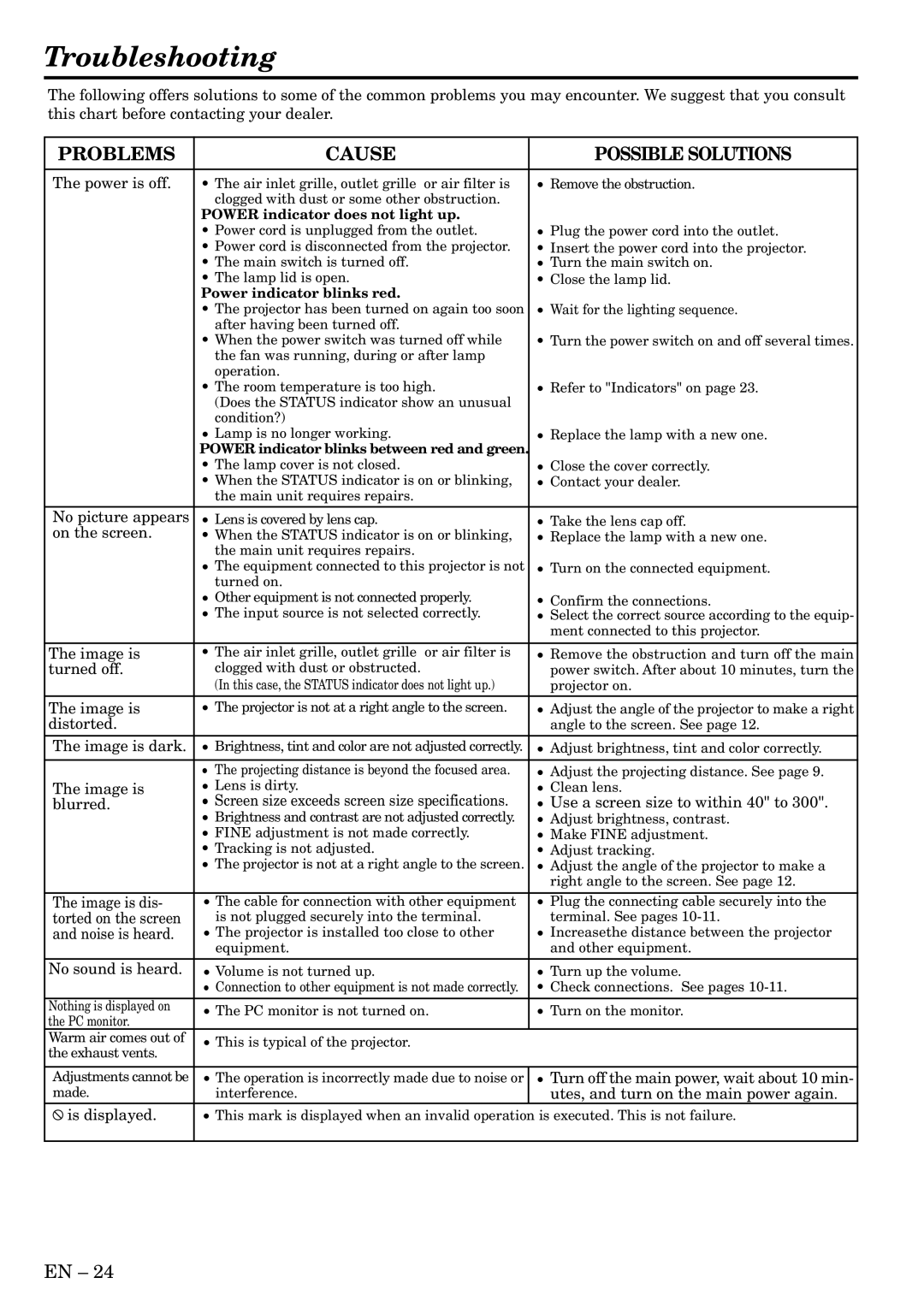 Mitsubishi Electronics XD200U, SD200U user manual Troubleshooting 