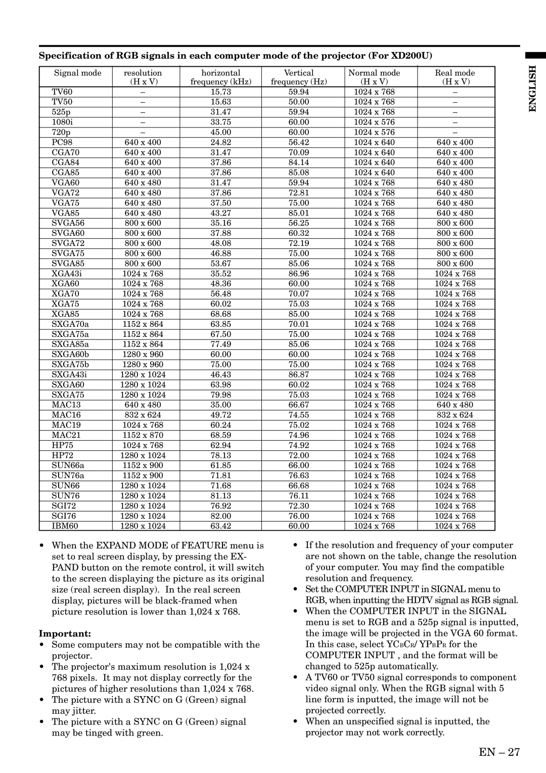 Mitsubishi Electronics SD200U, XD200U user manual CGA70 