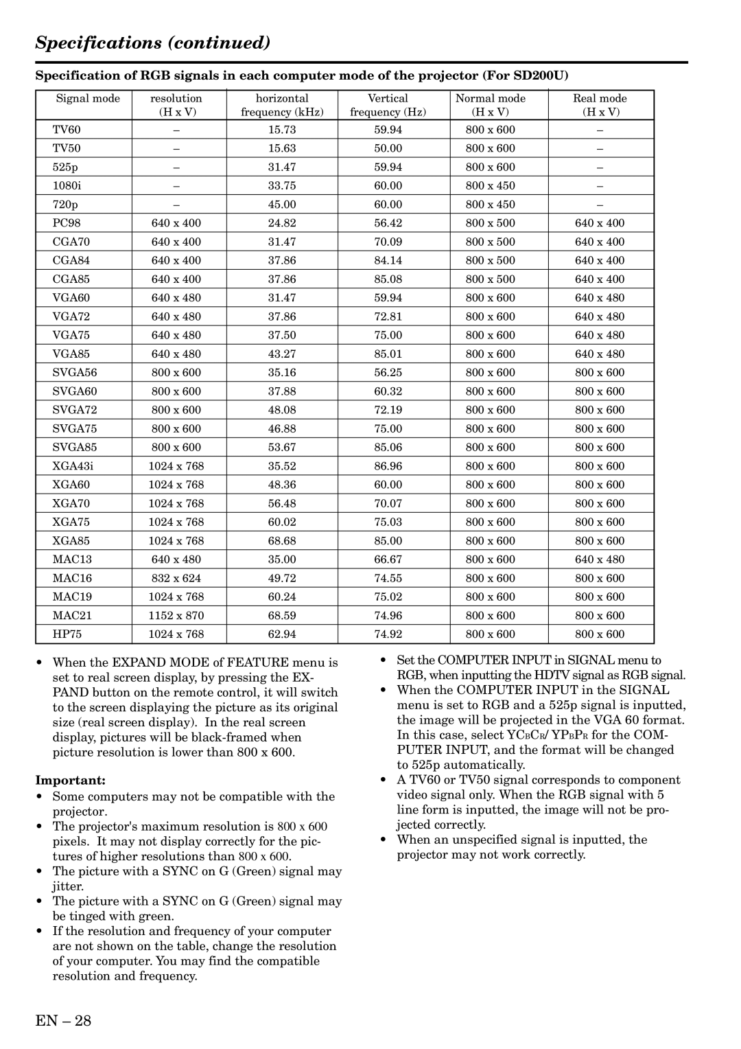 Mitsubishi Electronics XD200U, SD200U user manual 640 x 31.47 70.09 800 x 