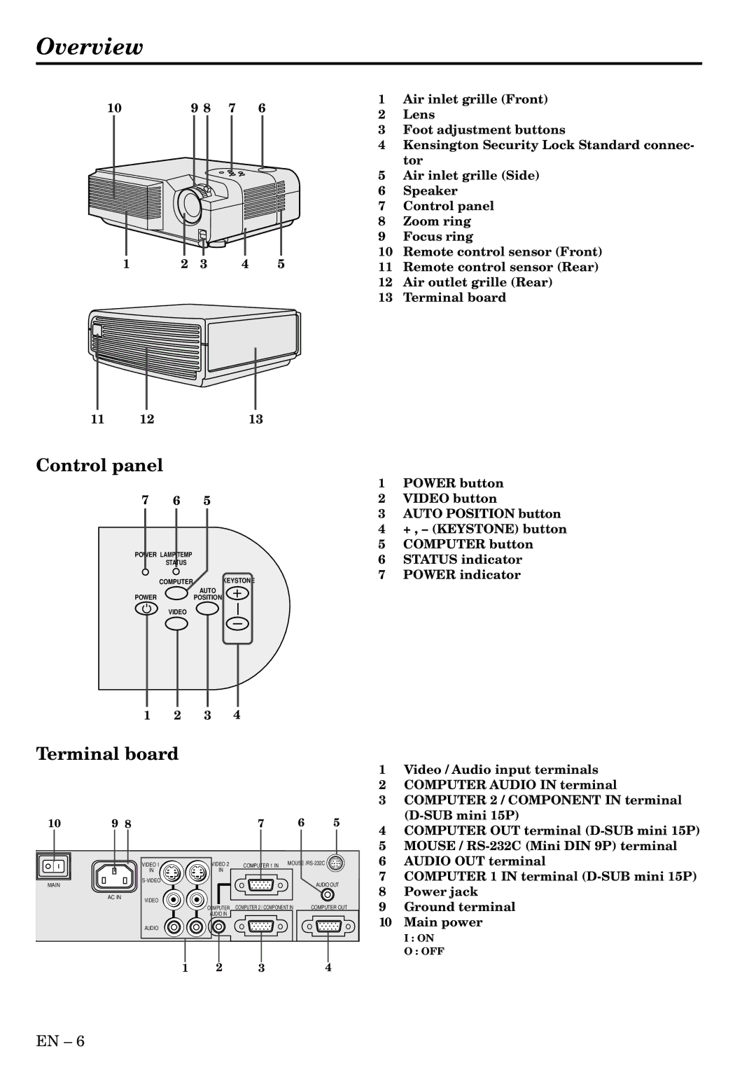 Mitsubishi Electronics XD200U, SD200U user manual Overview, Terminal board 