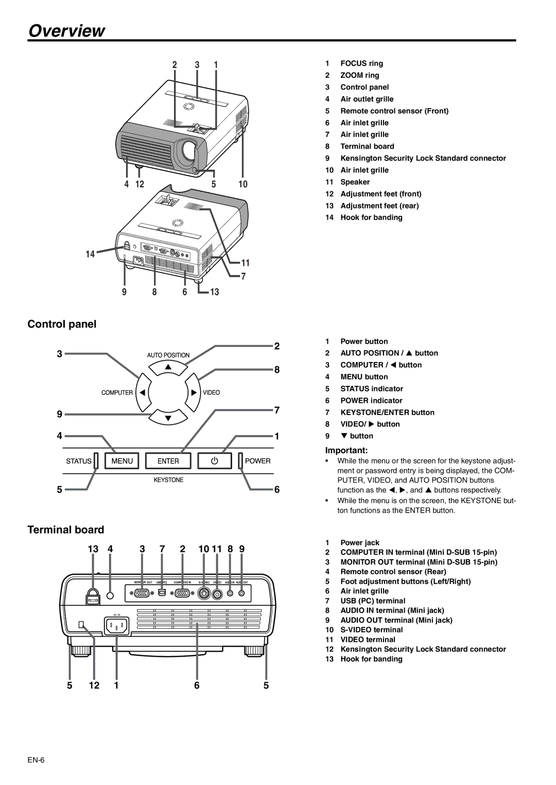 Mitsubishi Electronics XD205 user manual Overview, Control panel Terminal board 