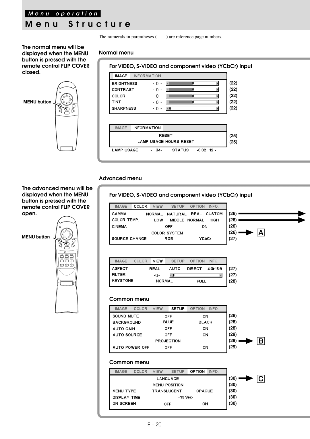 Mitsubishi Electronics XD20A user manual N u S t r u c t u r e, Common menu 