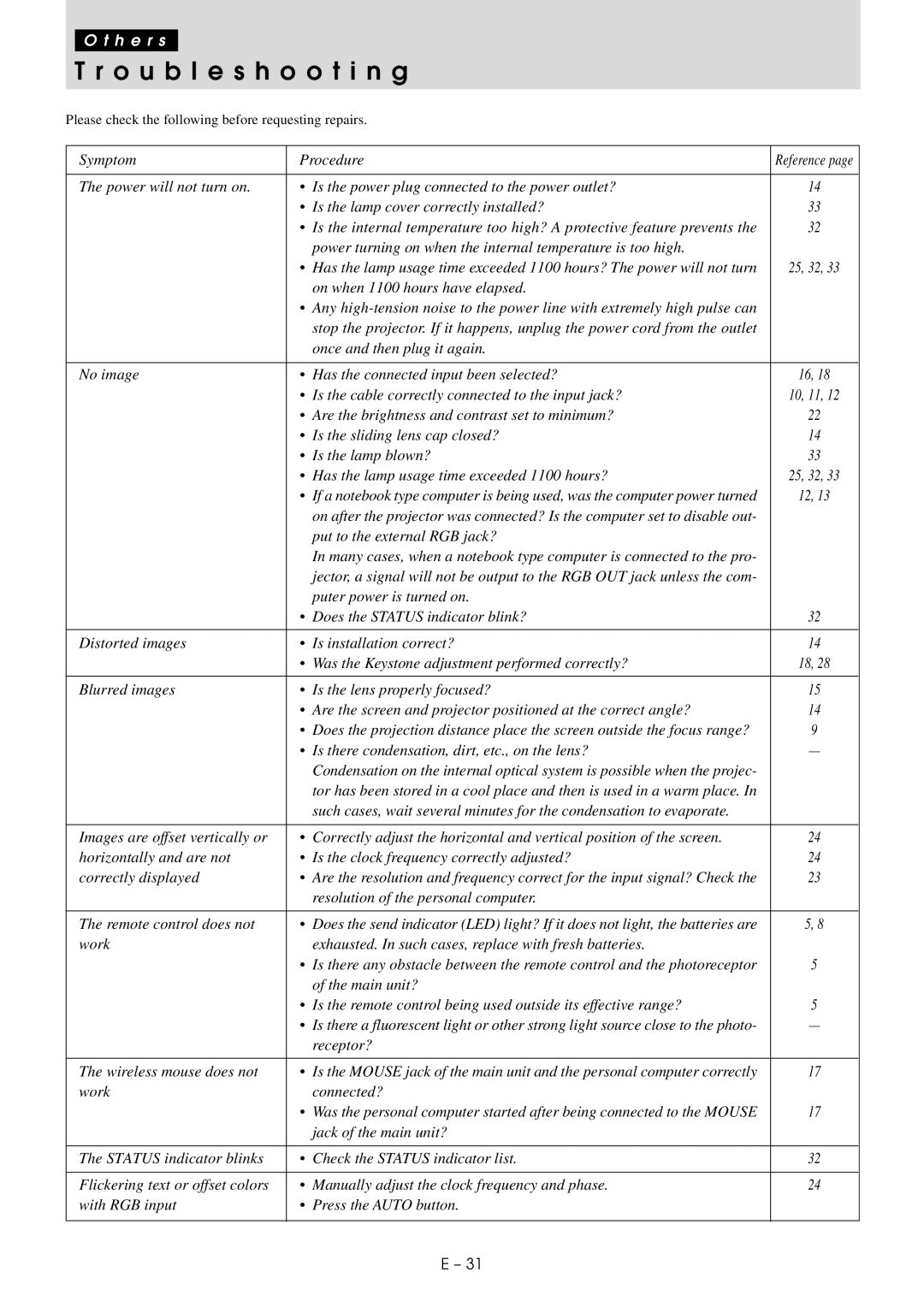 Mitsubishi Electronics XD20A user manual Troubleshooting 