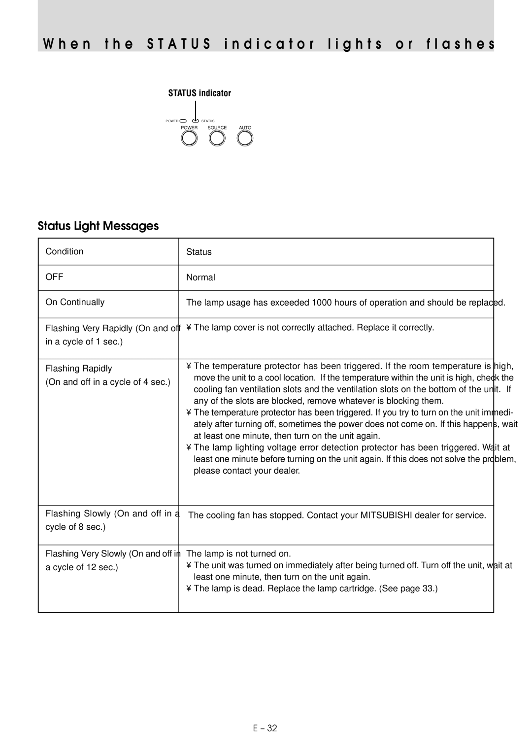 Mitsubishi Electronics XD20A user manual Status Light Messages, Status indicator 