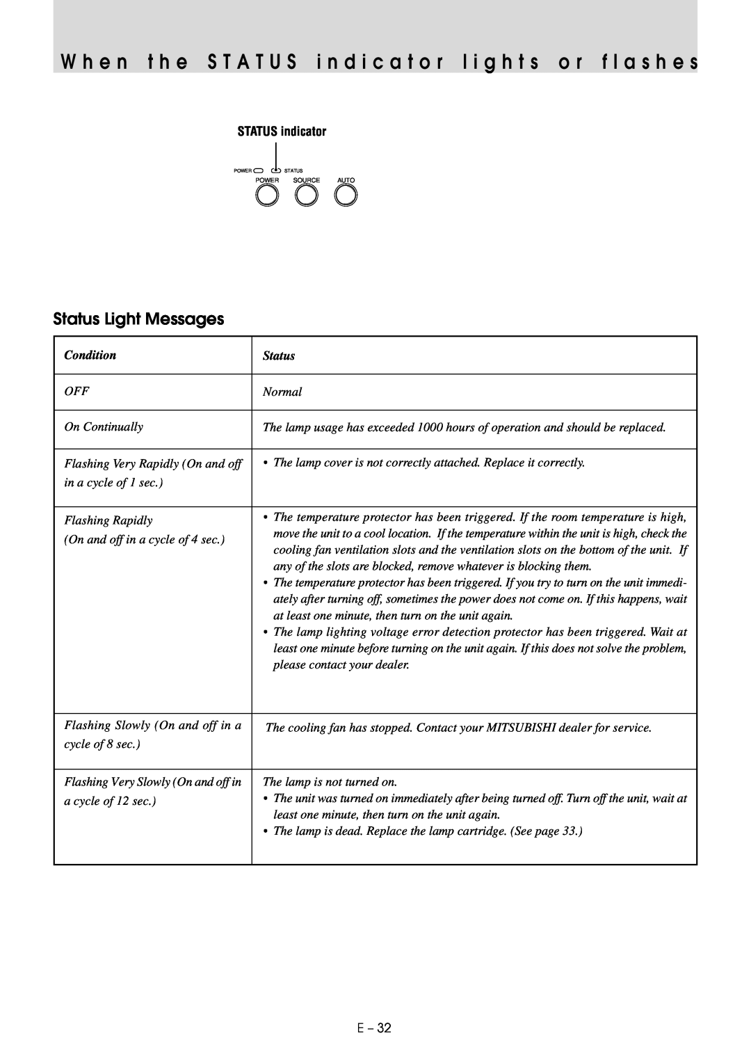 Mitsubishi Electronics XD20A user manual Status Light Messages, STATUS indicator, Condition 