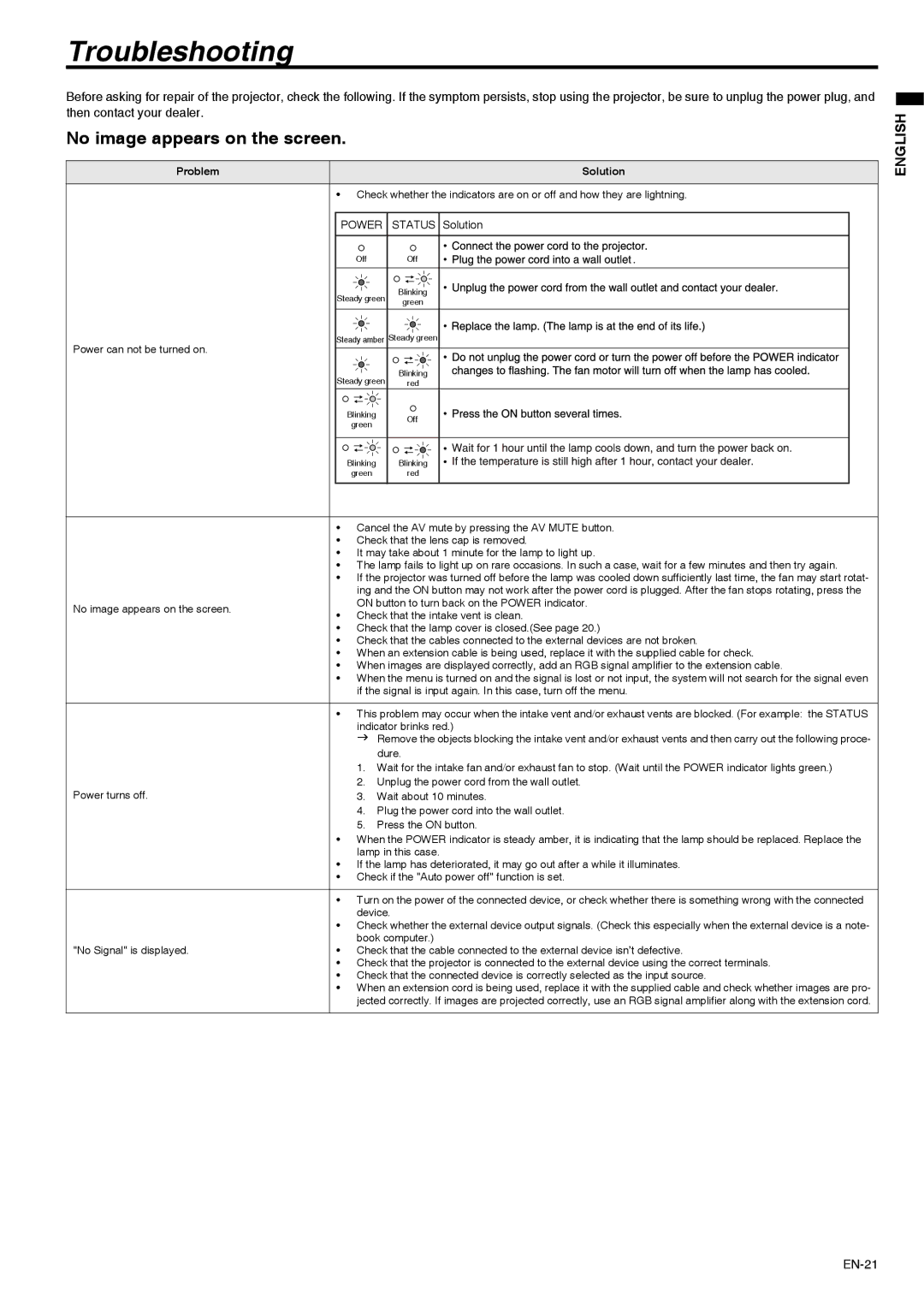 Mitsubishi Electronics XD211U user manual Troubleshooting, No image appears on the screen 