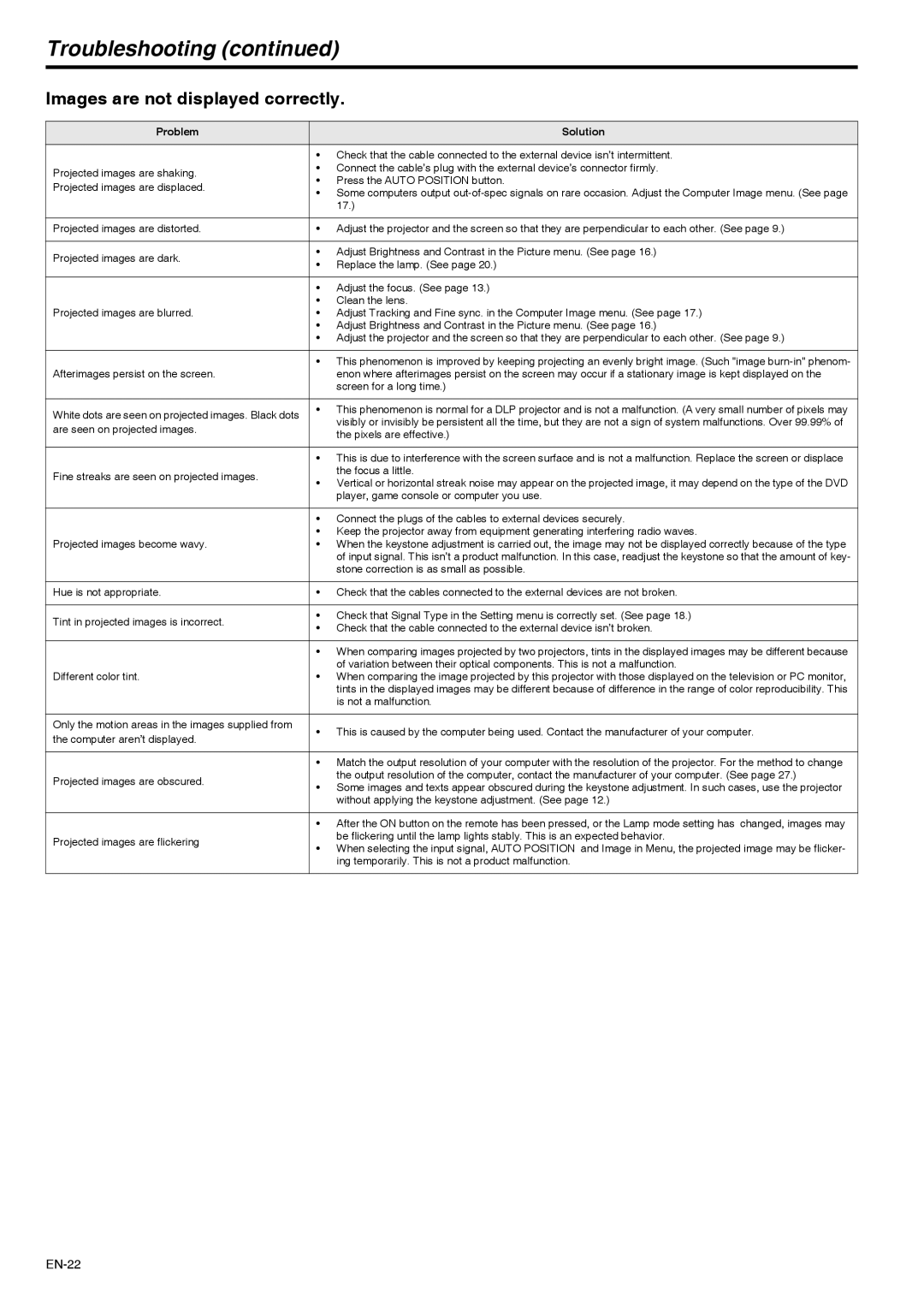 Mitsubishi Electronics XD211U user manual Troubleshooting, Images are not displayed correctly 