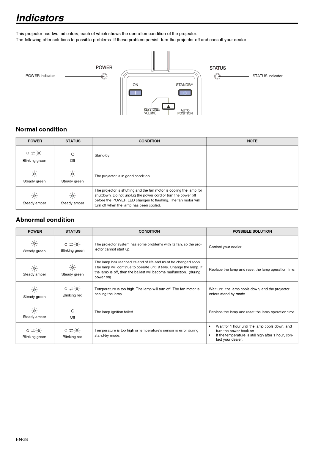 Mitsubishi Electronics XD211U user manual Indicators, Normal condition, Abnormal condition 