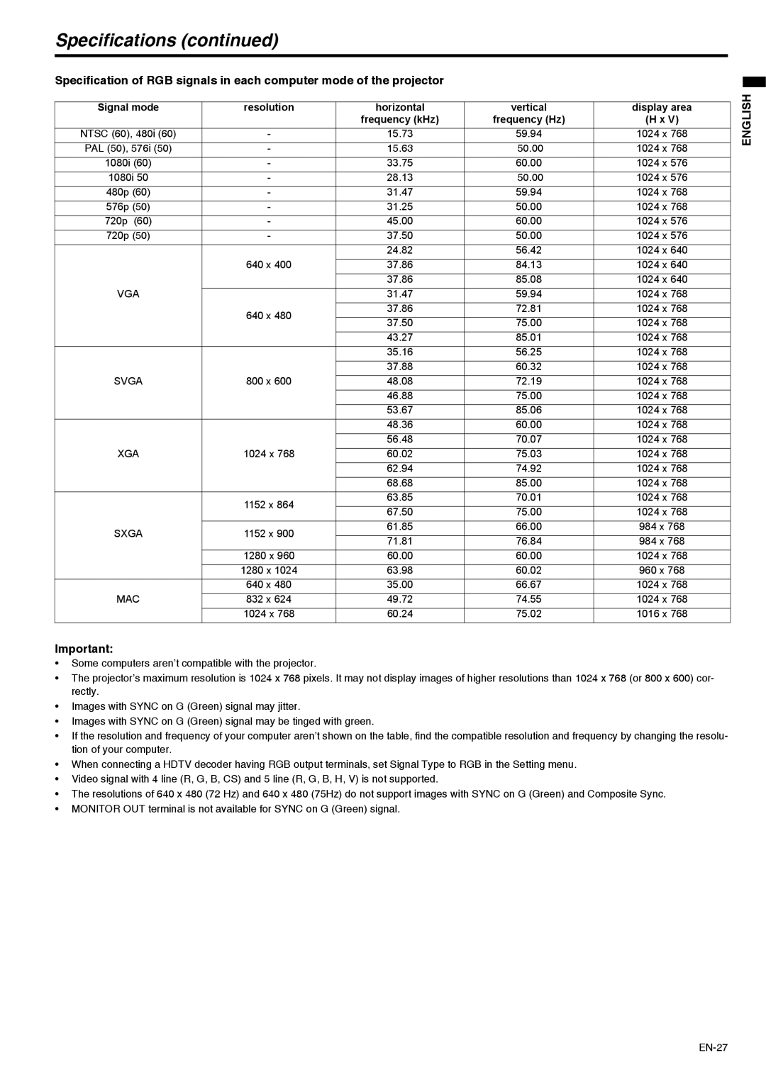 Mitsubishi Electronics XD211U user manual Vga 