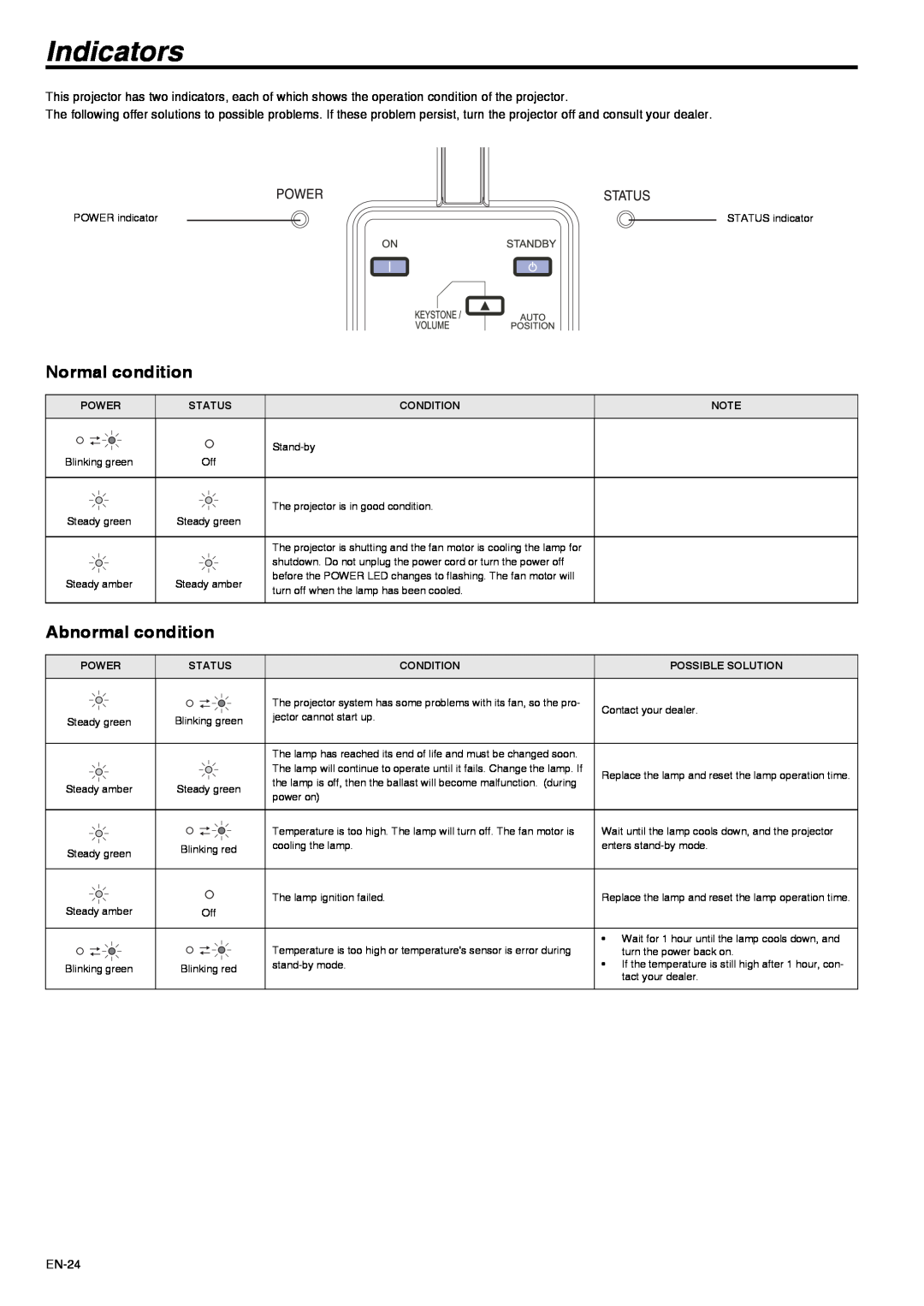 Mitsubishi Electronics XD211U user manual Indicators, Normal condition, Abnormal condition 