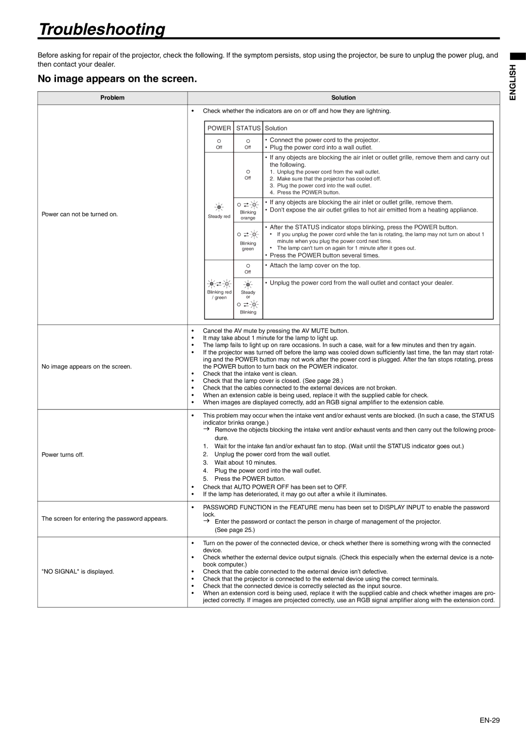 Mitsubishi Electronics XD221U user manual Troubleshooting, No image appears on the screen, Power Status 