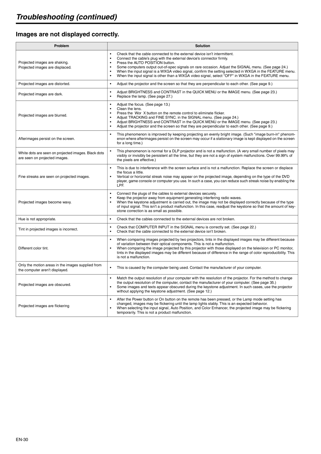 Mitsubishi Electronics XD221U user manual Troubleshooting, Images are not displayed correctly, Lpf 