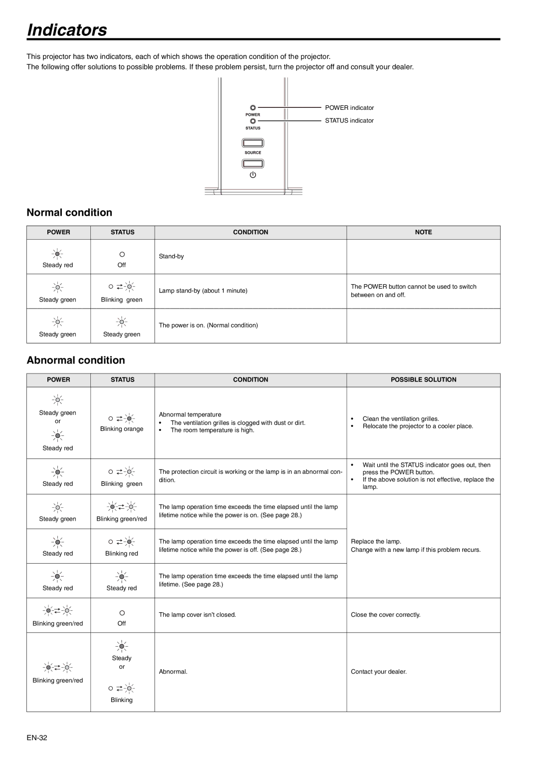 Mitsubishi Electronics XD221U user manual Indicators, Normal condition, Abnormal condition 