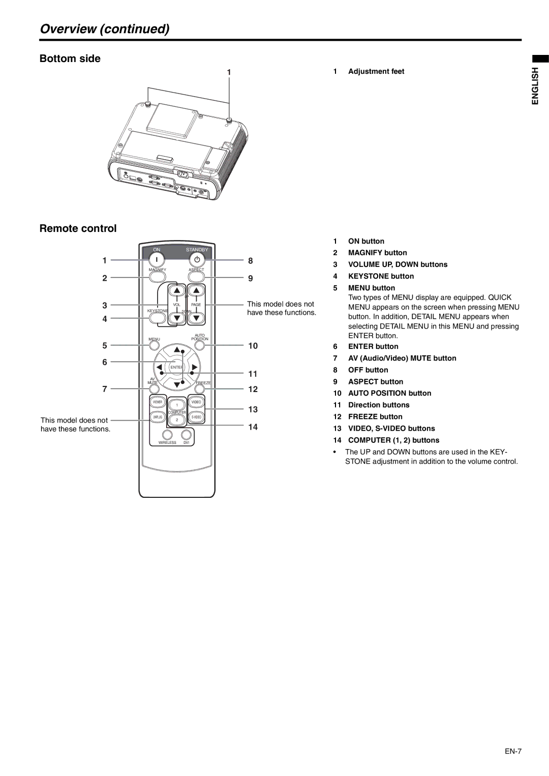 Mitsubishi Electronics XD221U user manual Overview, Bottom side Remote control 