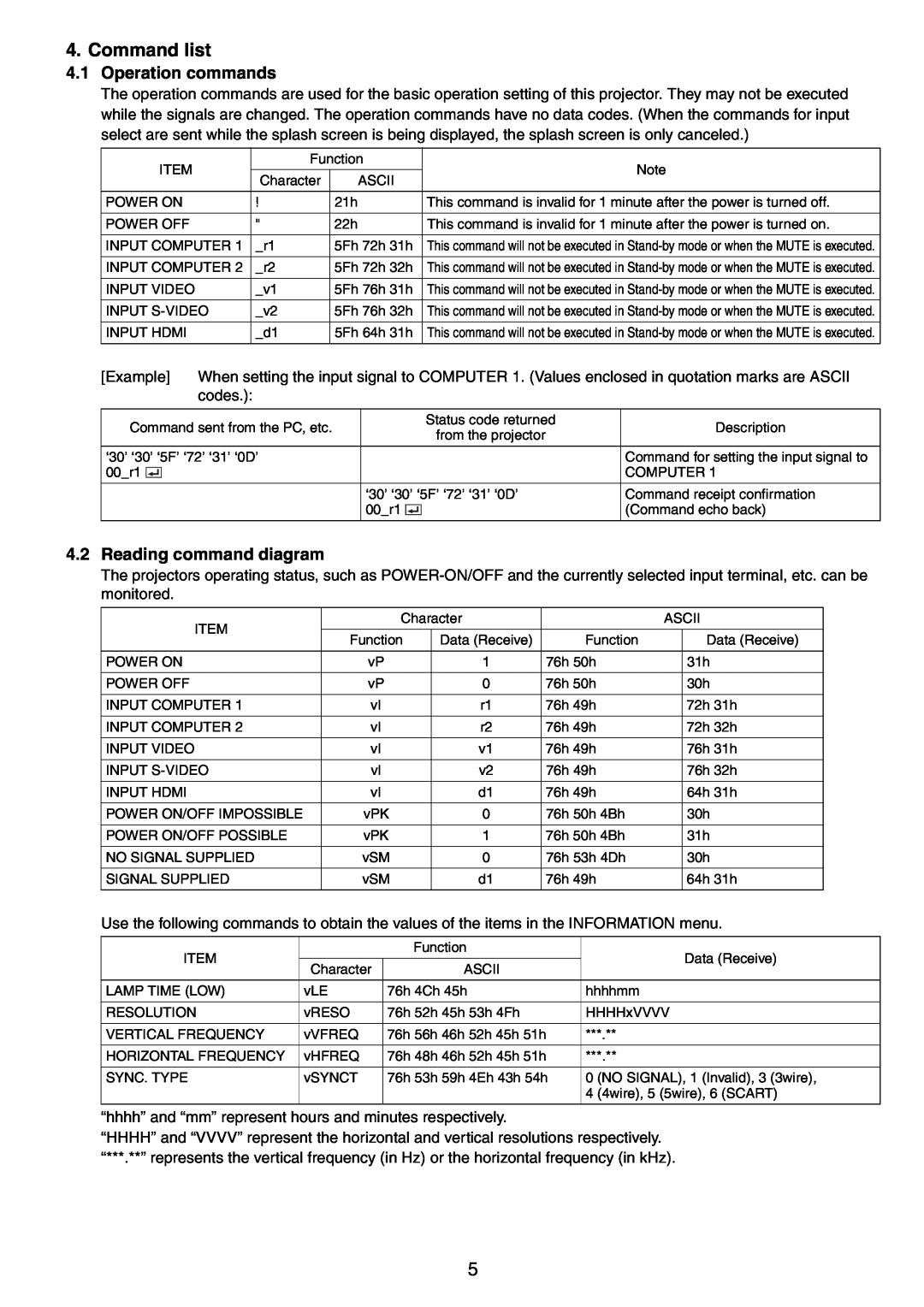 Mitsubishi Electronics XD280U, XD250U-ST manual Command list, Operation commands, Reading command diagram 