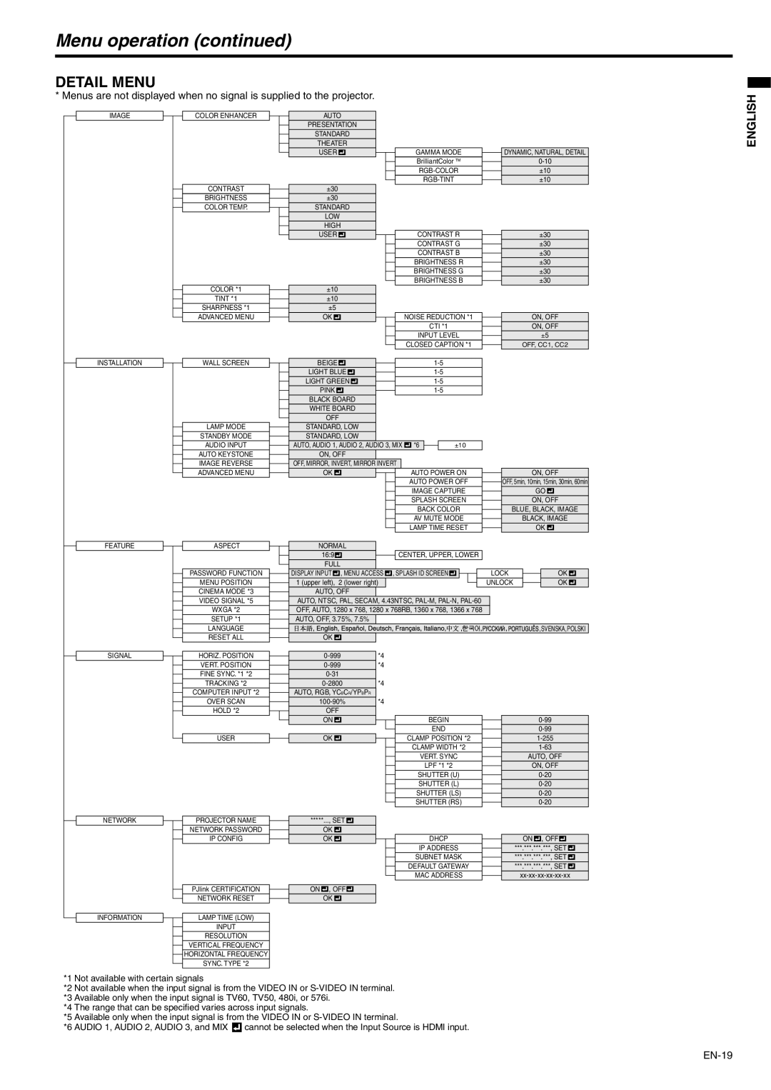 Mitsubishi Electronics XD250U-ST user manual Detail Menu 