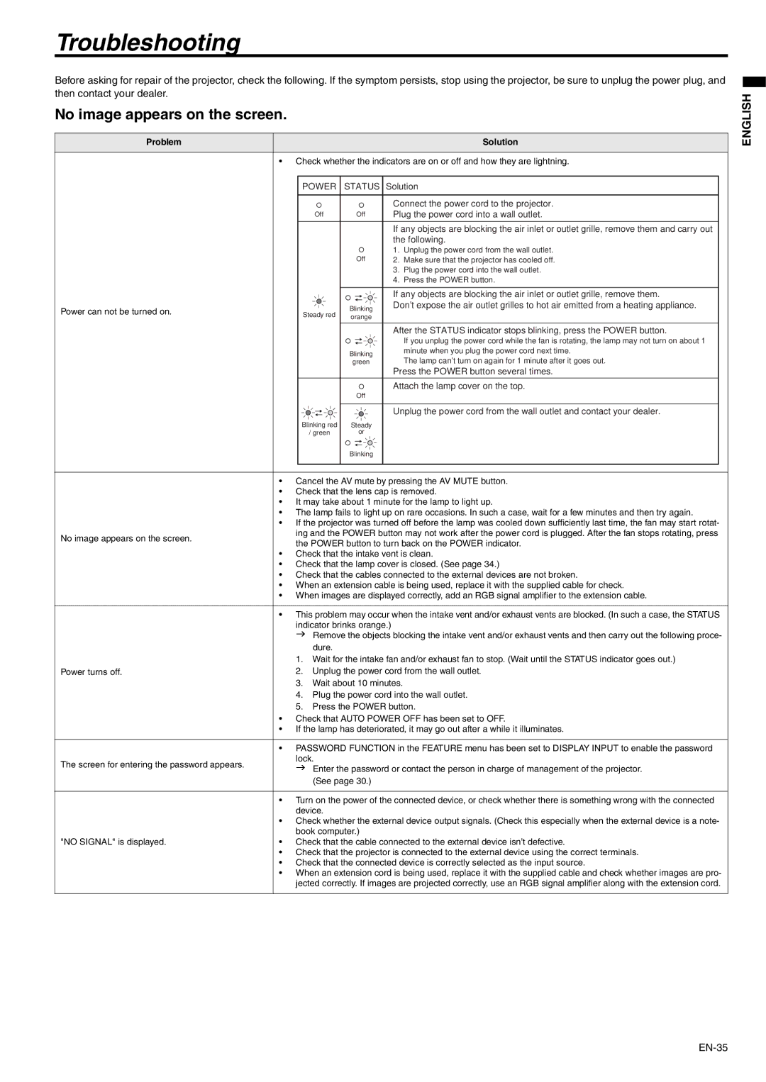 Mitsubishi Electronics XD250U-ST user manual Troubleshooting, No image appears on the screen, Power Status 