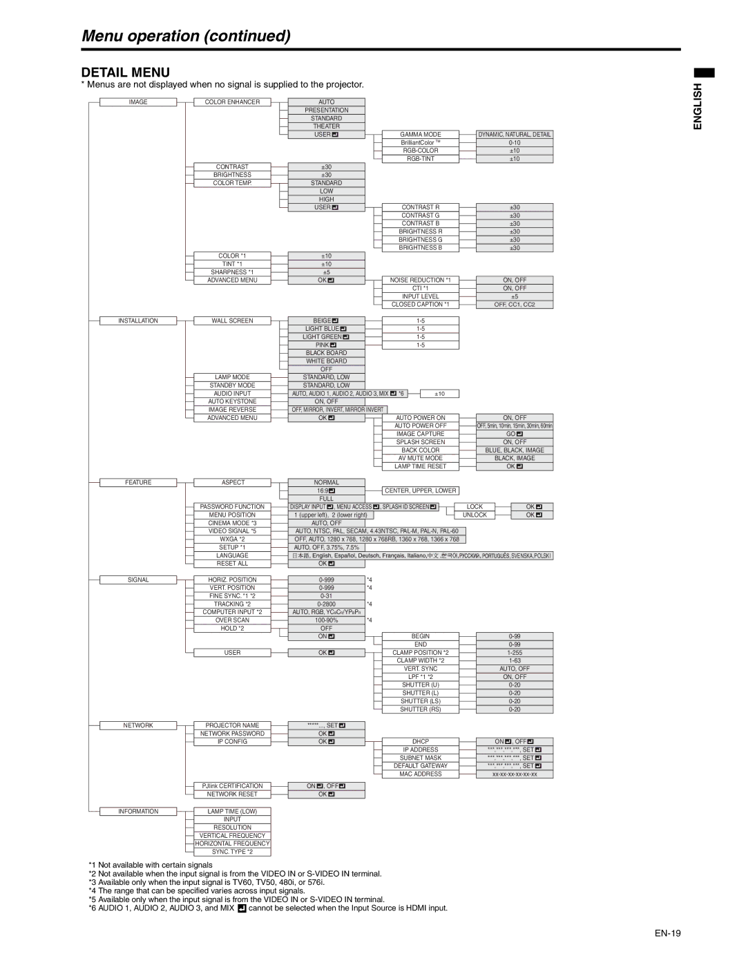 Mitsubishi Electronics XD250U-ST user manual Detail Menu 