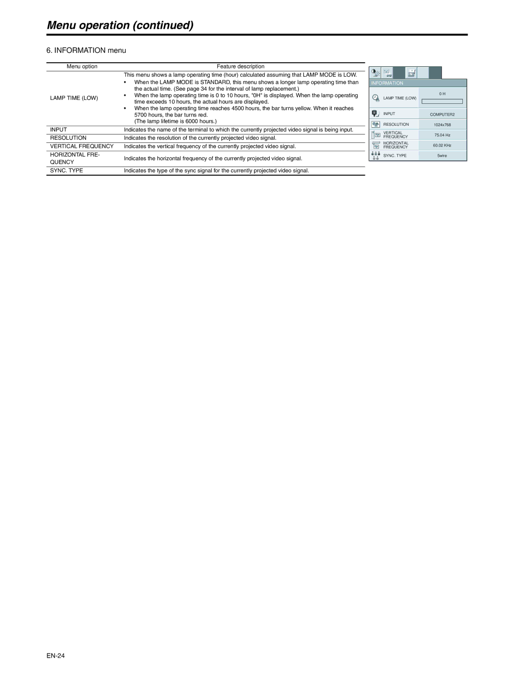 Mitsubishi Electronics XD250U-ST user manual EN-24 