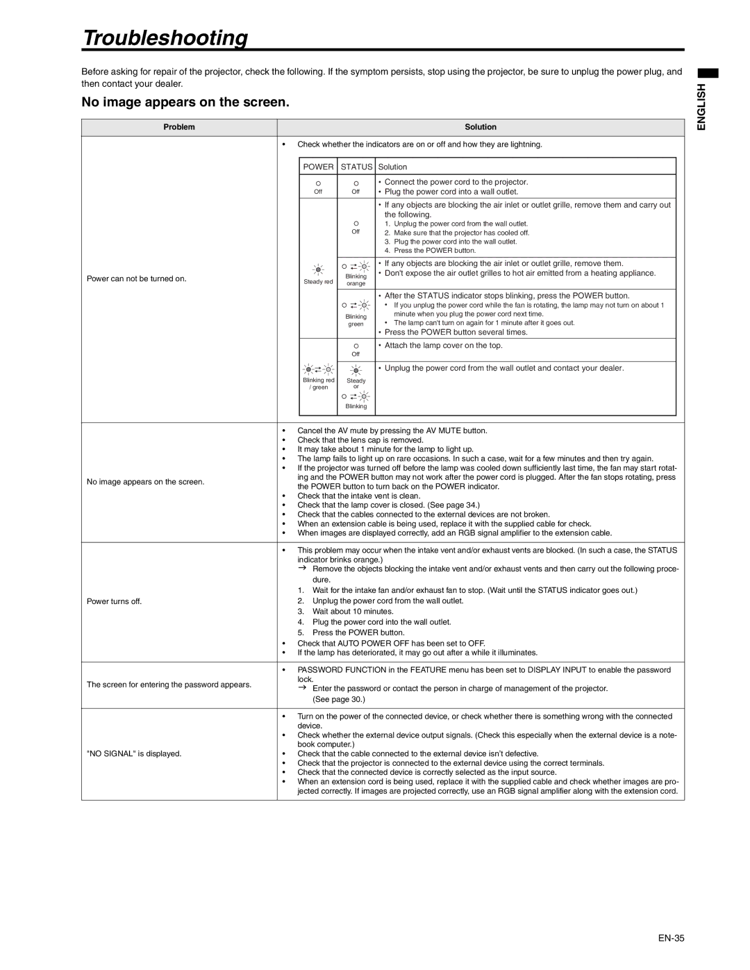 Mitsubishi Electronics XD250U-ST user manual Troubleshooting, No image appears on the screen, Power Status 