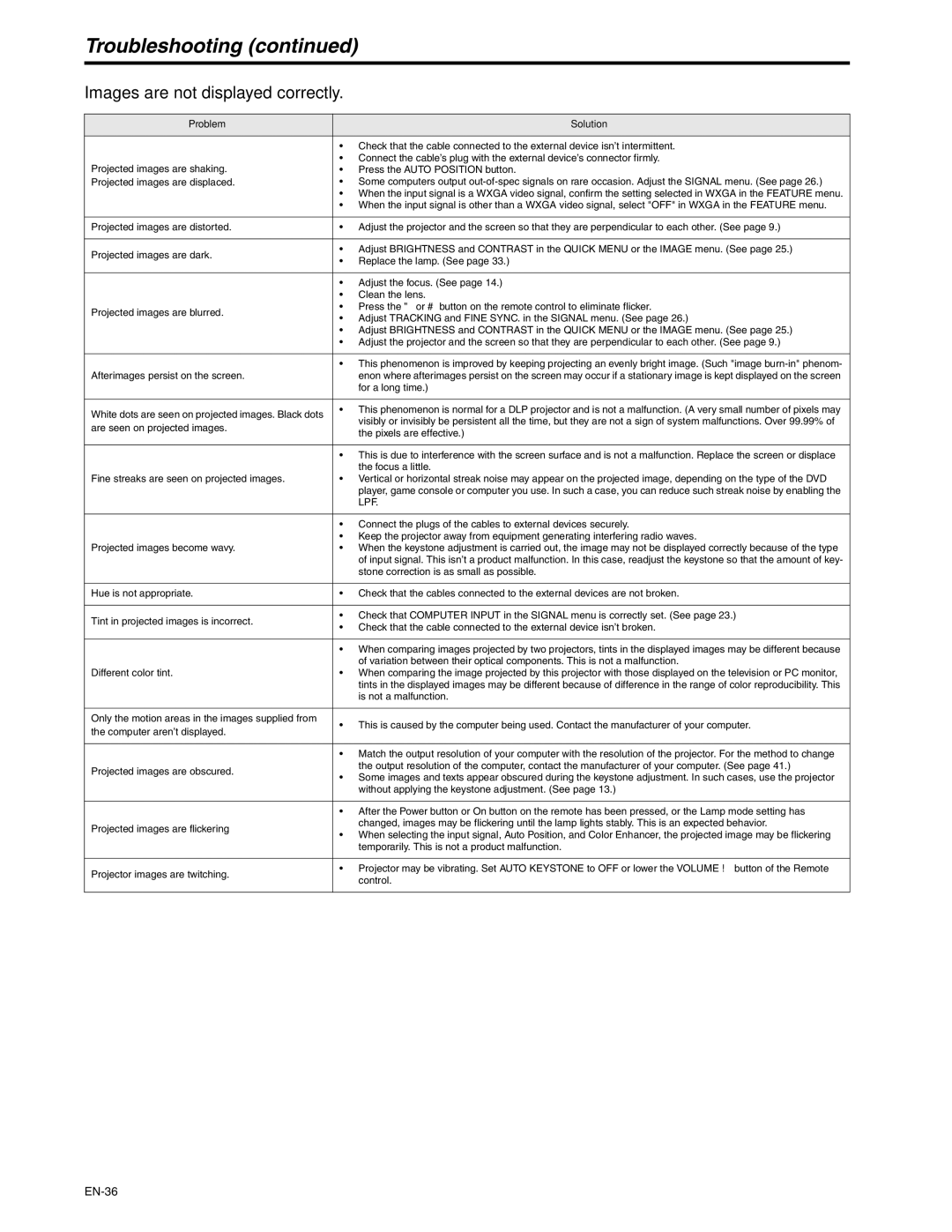 Mitsubishi Electronics XD250U-ST user manual Troubleshooting, Images are not displayed correctly, Lpf 