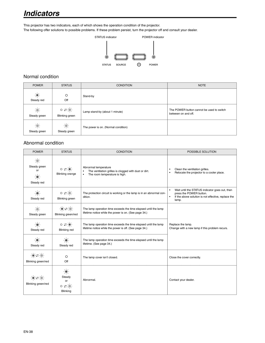 Mitsubishi Electronics XD250U-ST user manual Indicators, Normal condition, Abnormal condition 