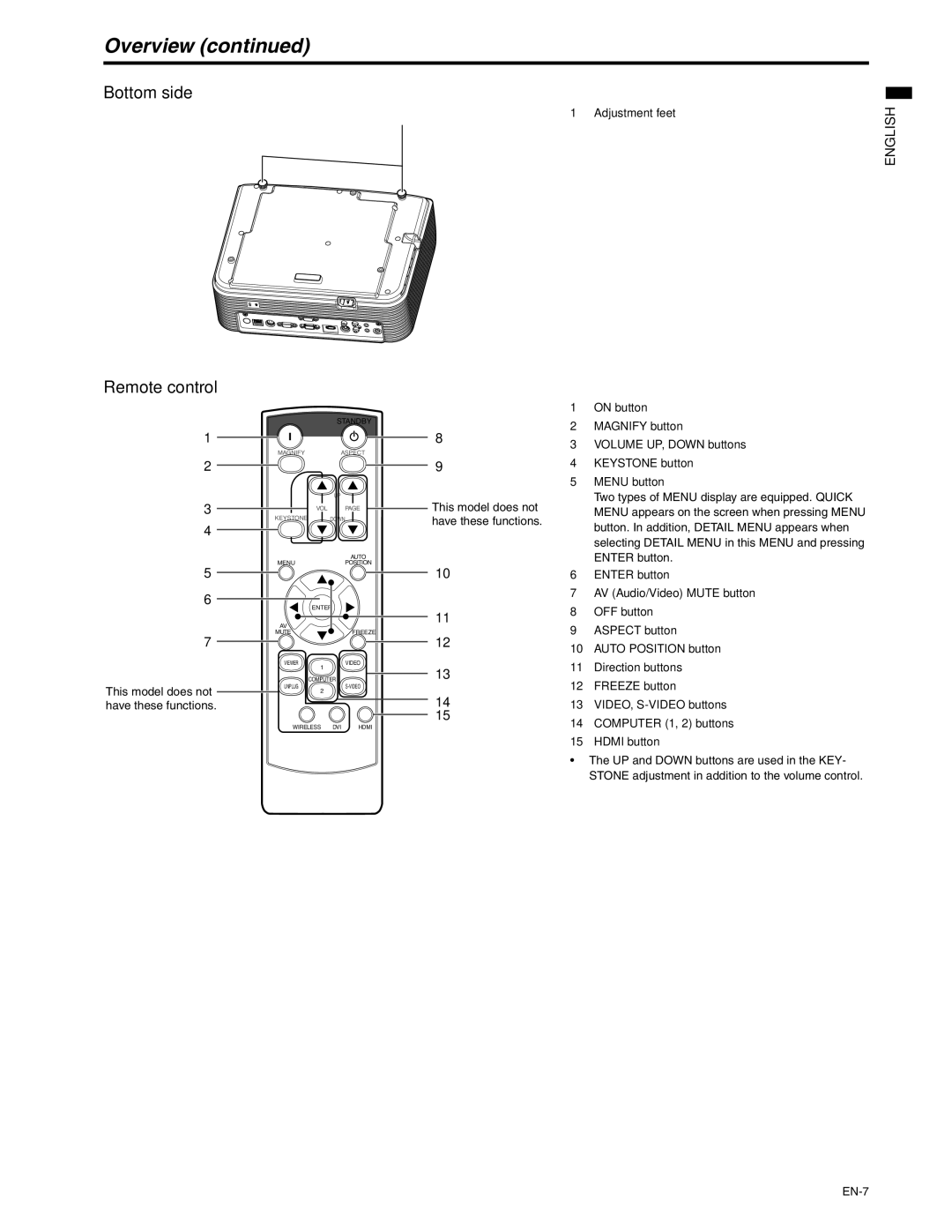 Mitsubishi Electronics XD250U-ST Overview, Bottom side Remote control, This model does not, Have these functions 