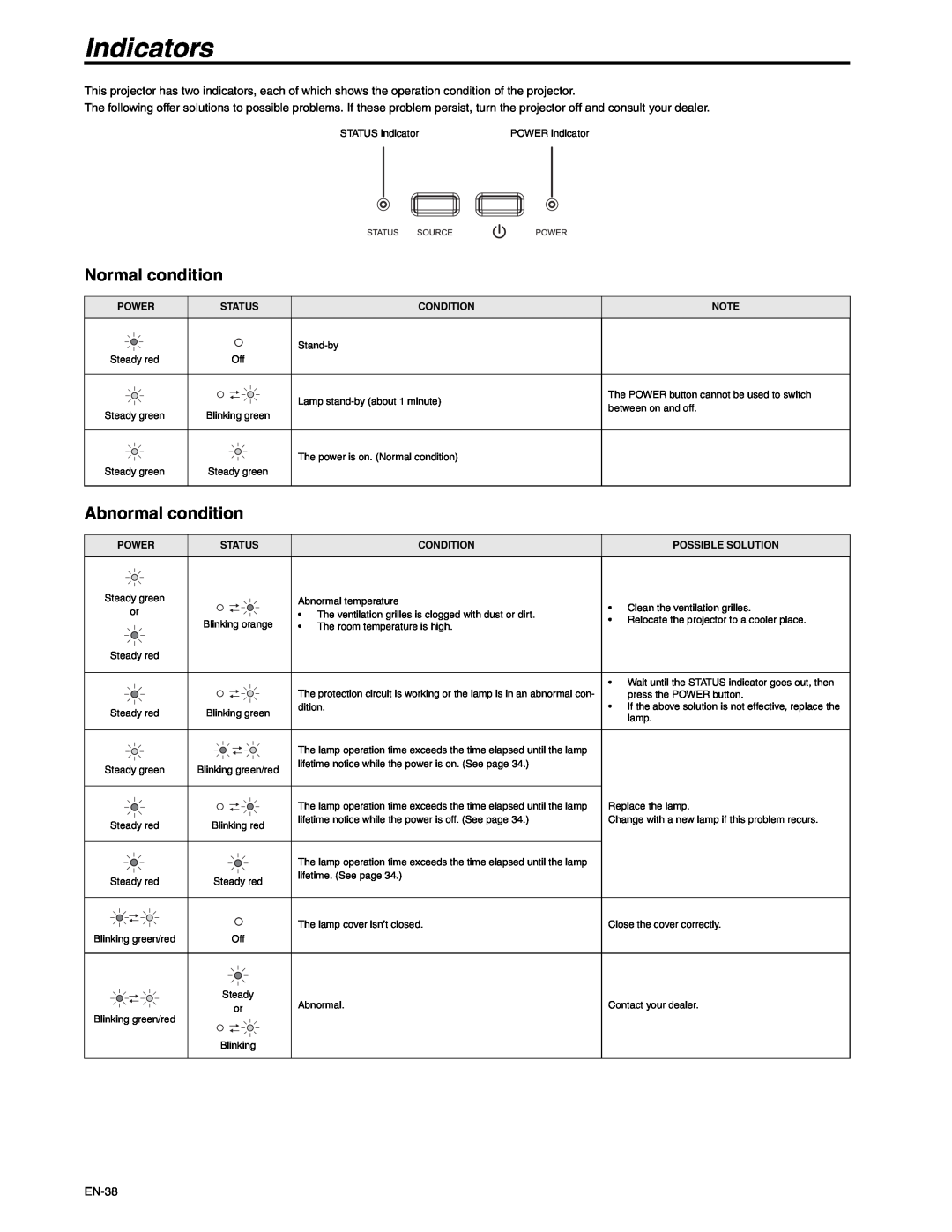 Mitsubishi Electronics XD250U-ST user manual Indicators, Normal condition, Abnormal condition 